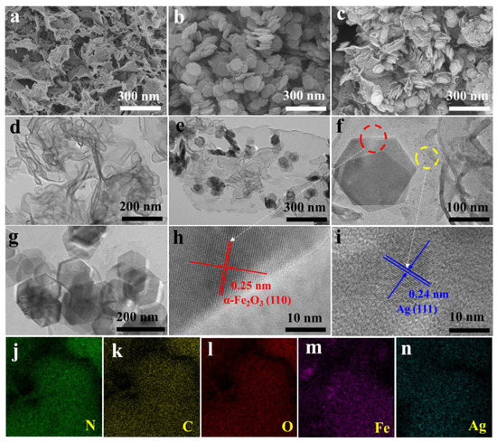 Plasma Ag-Modified α-Fe2O3/g-C3N4 Self-Assembled S-Scheme