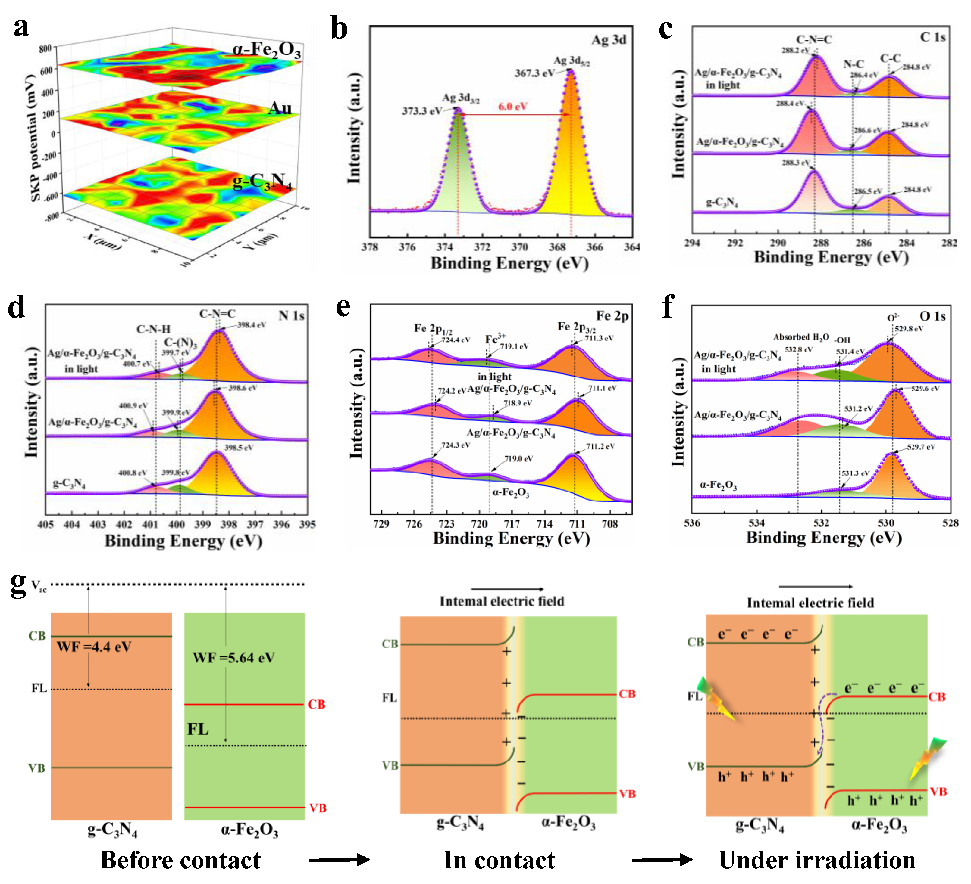 Nanomaterials 12 04212 g004
