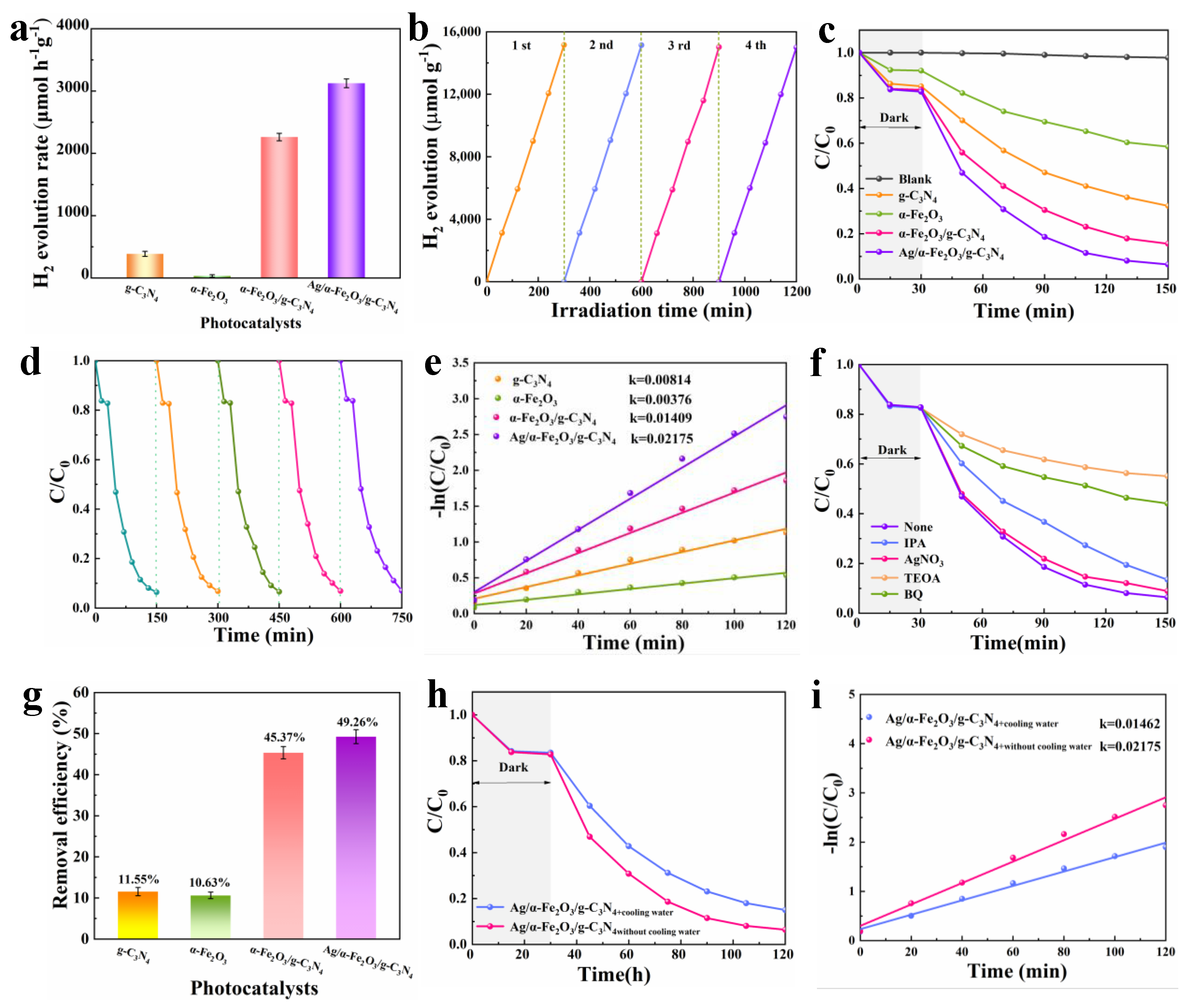 Nanomaterials 12 04212 g006