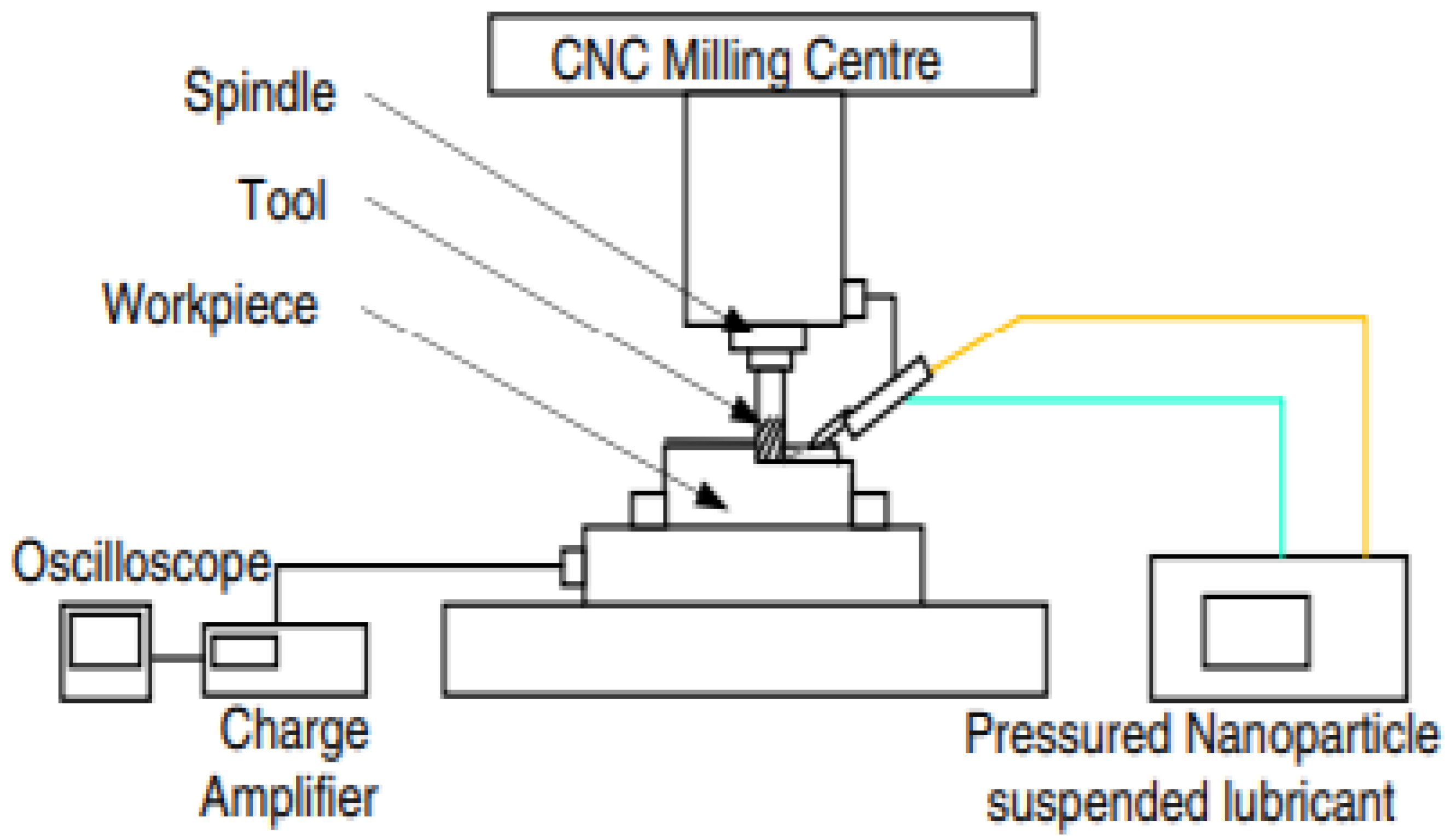 Nanomaterials 12 04214 g002