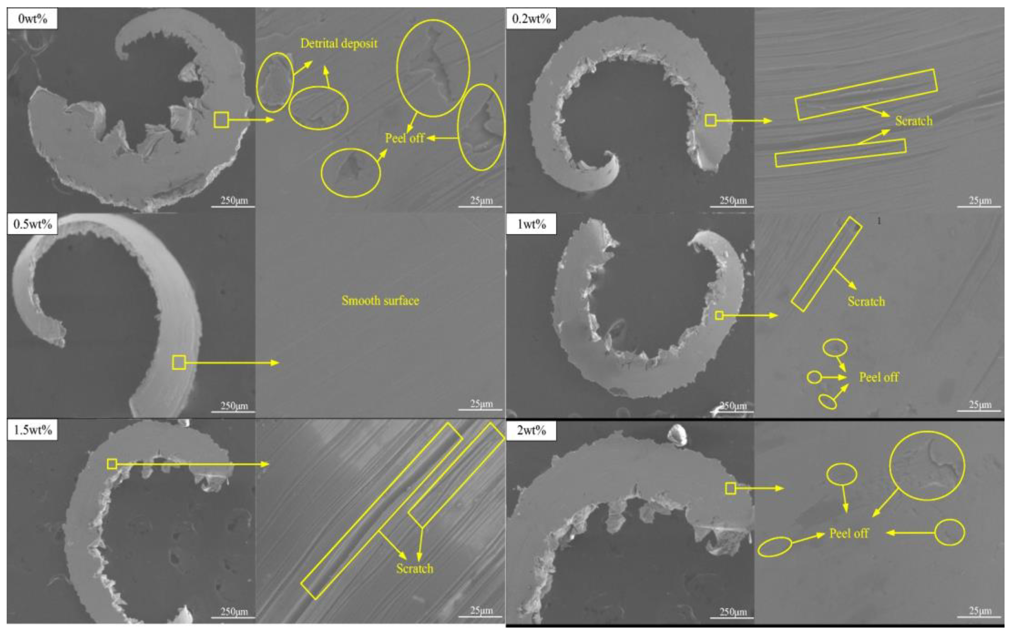 Nanomaterials 12 04214 g003