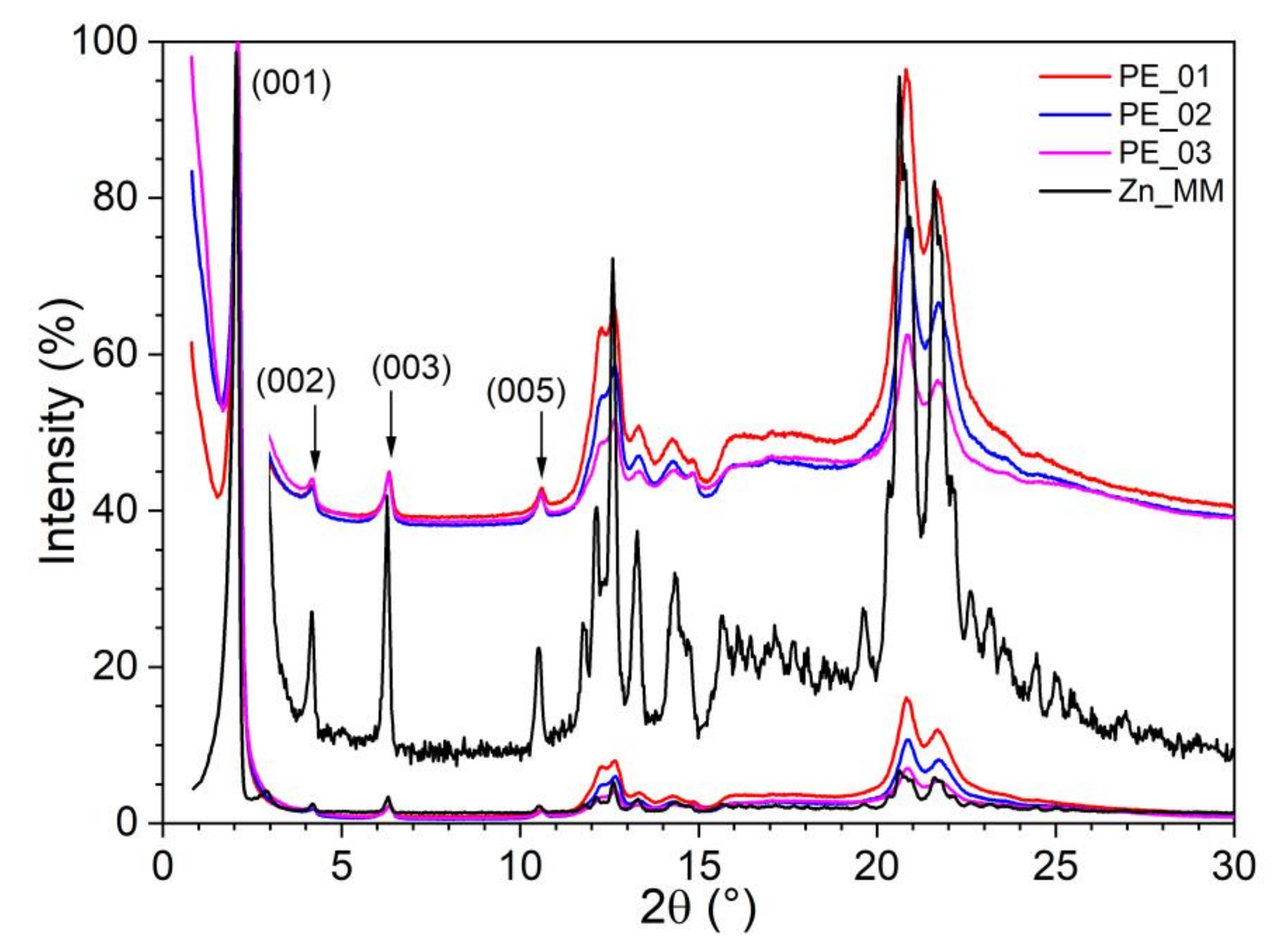 Nanomaterials 12 04215 g004