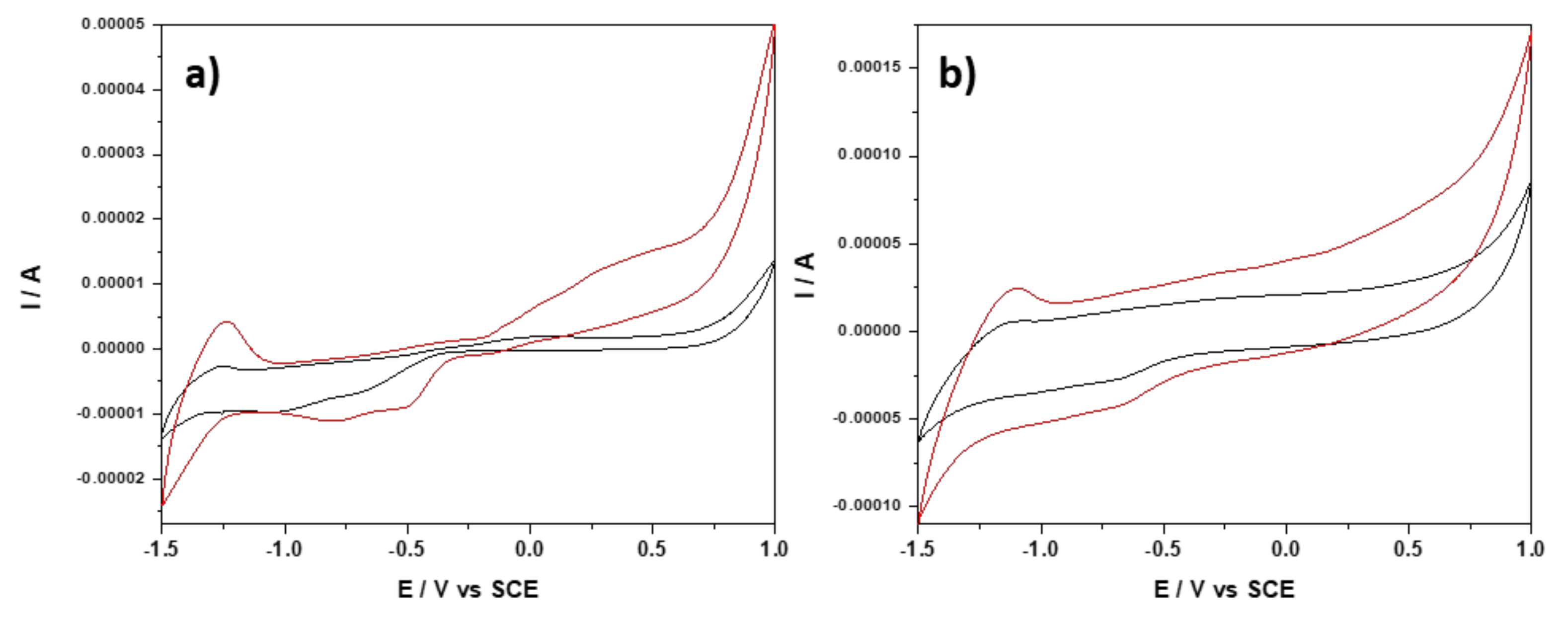 Nanomaterials 12 04215 g007