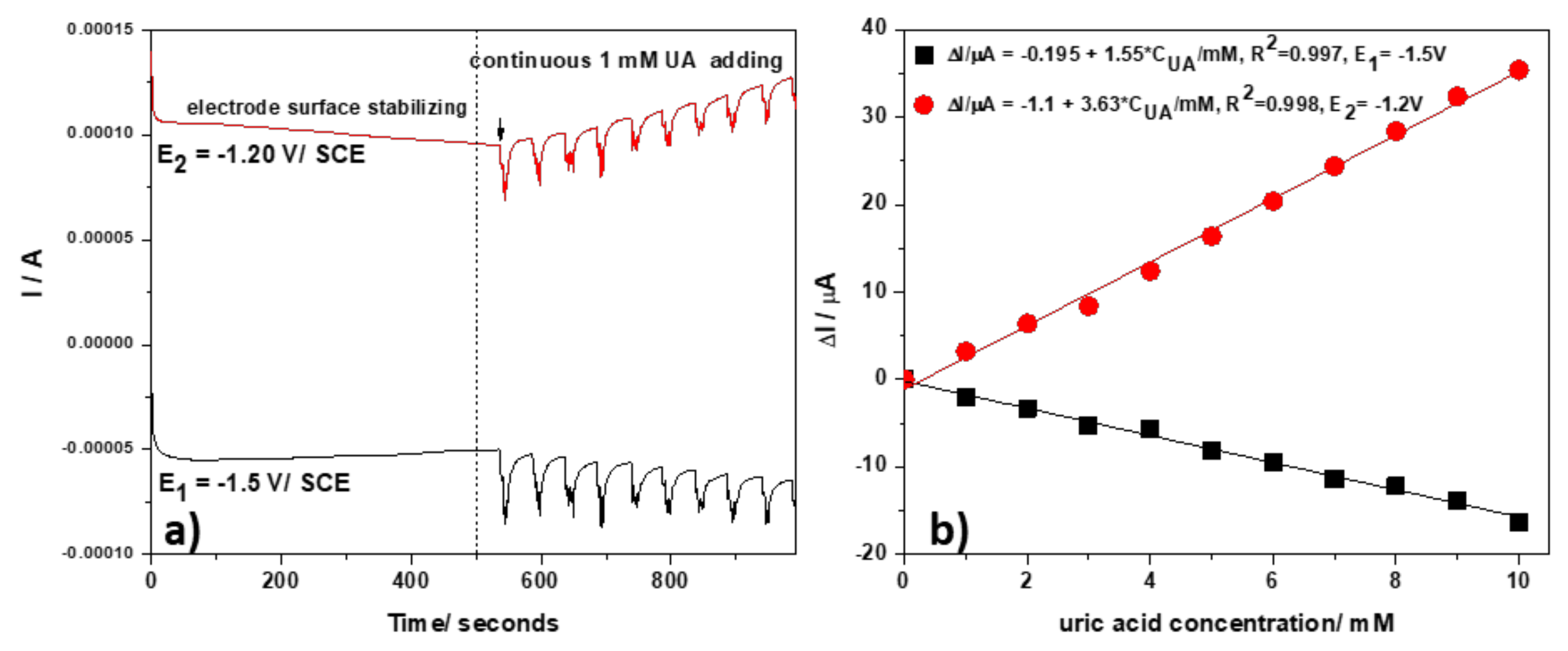 Nanomaterials 12 04215 g009