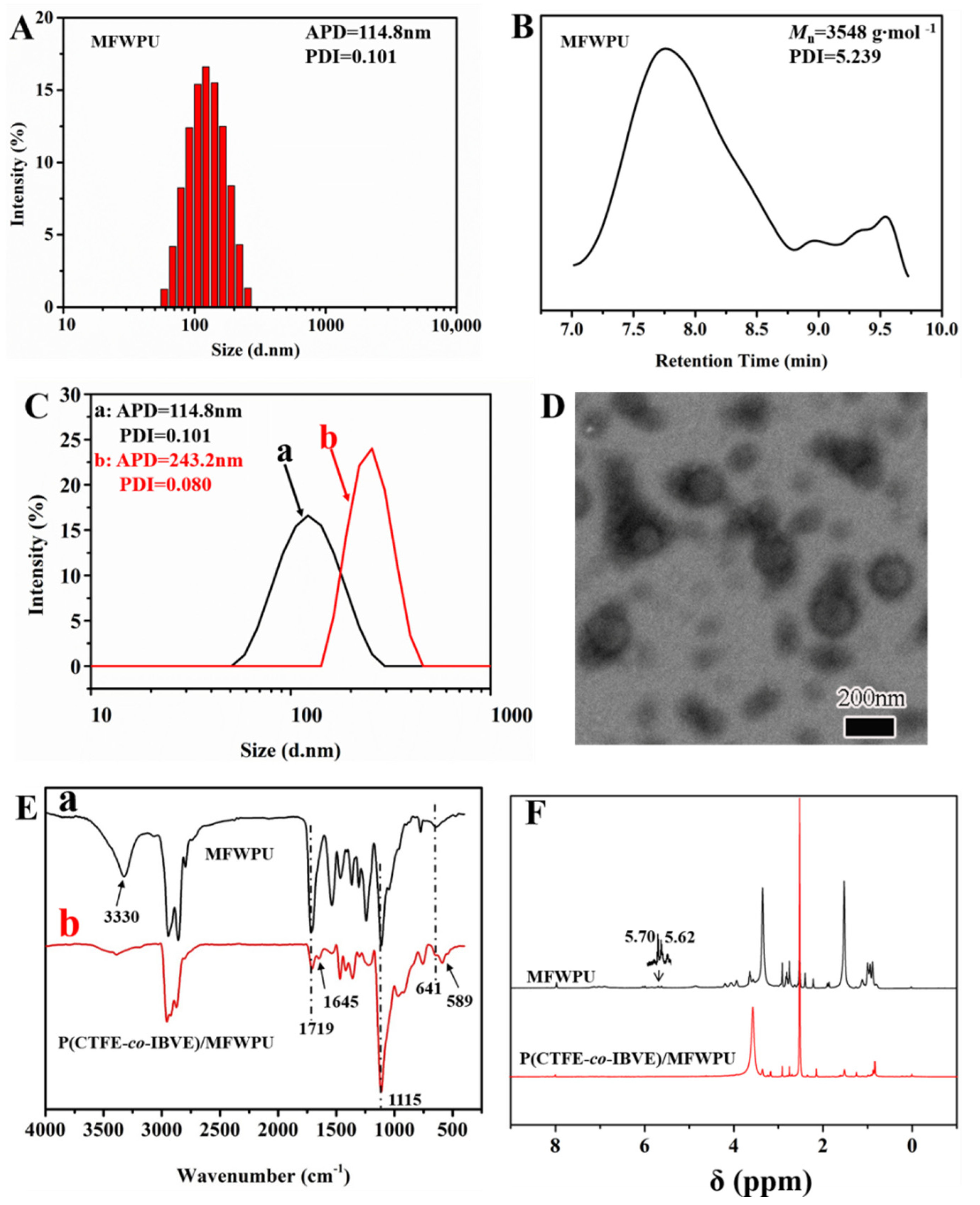 Nanomaterials 12 04216 g002 Nanomaterials 12 04216 g002
