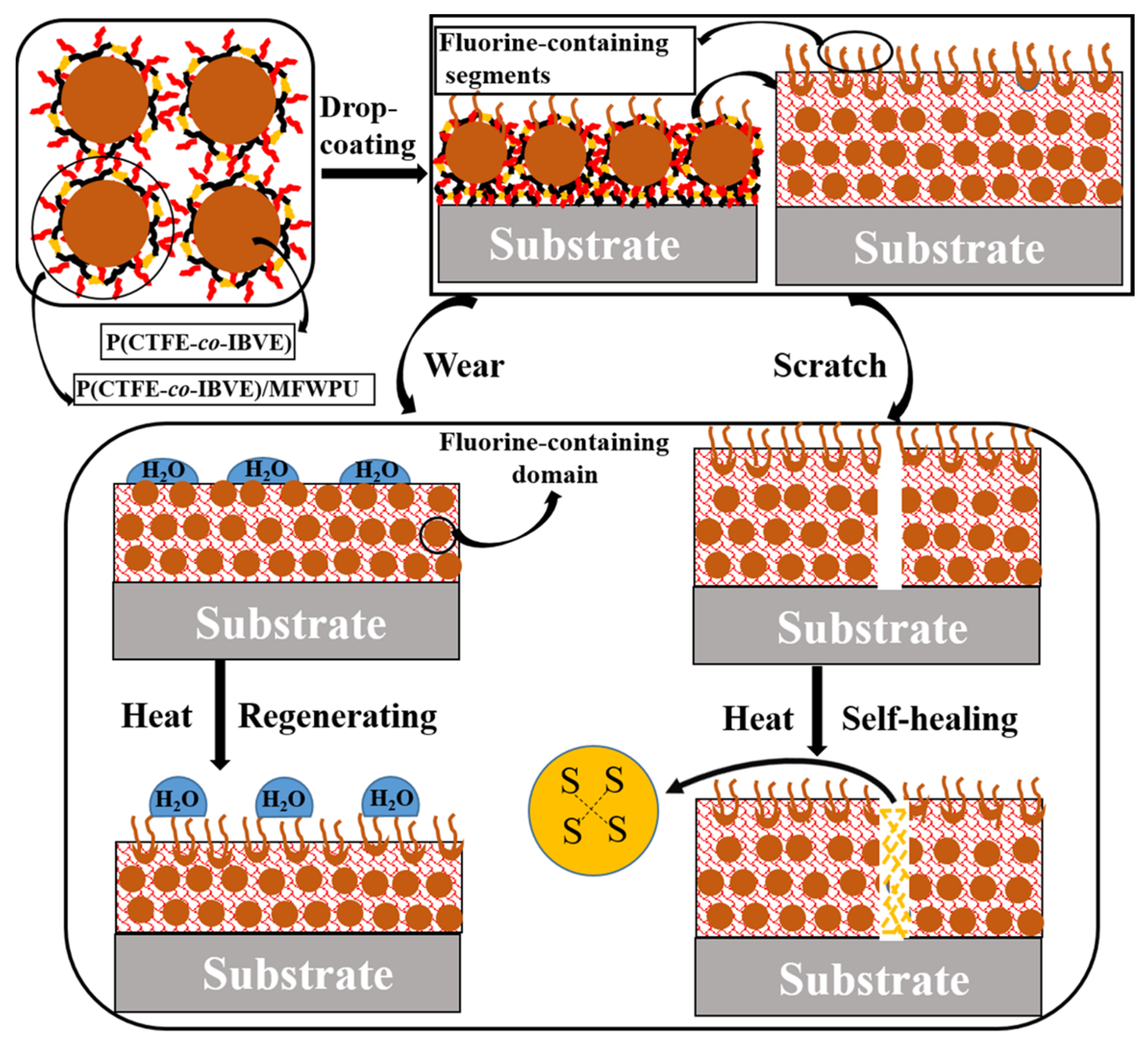 Nanomaterials 12 04216 g005 Nanomaterials 12 04216 g005