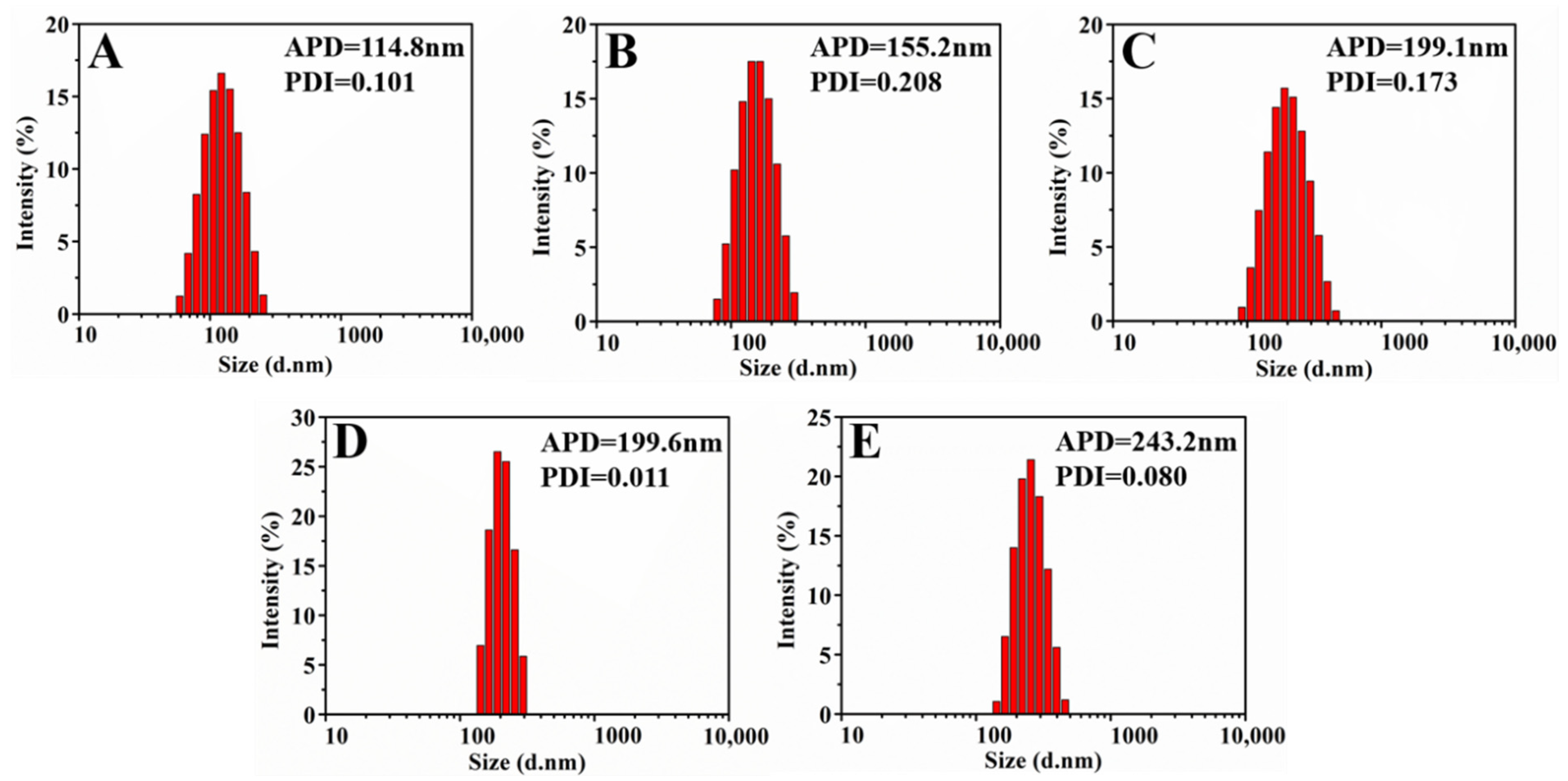 Nanomaterials 12 04216 g007 Nanomaterials 12 04216 g007