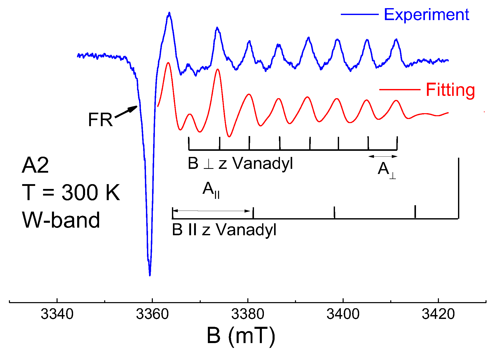 Nanomaterials 12 04218 g003 Nanomaterials 12 04218 g003
