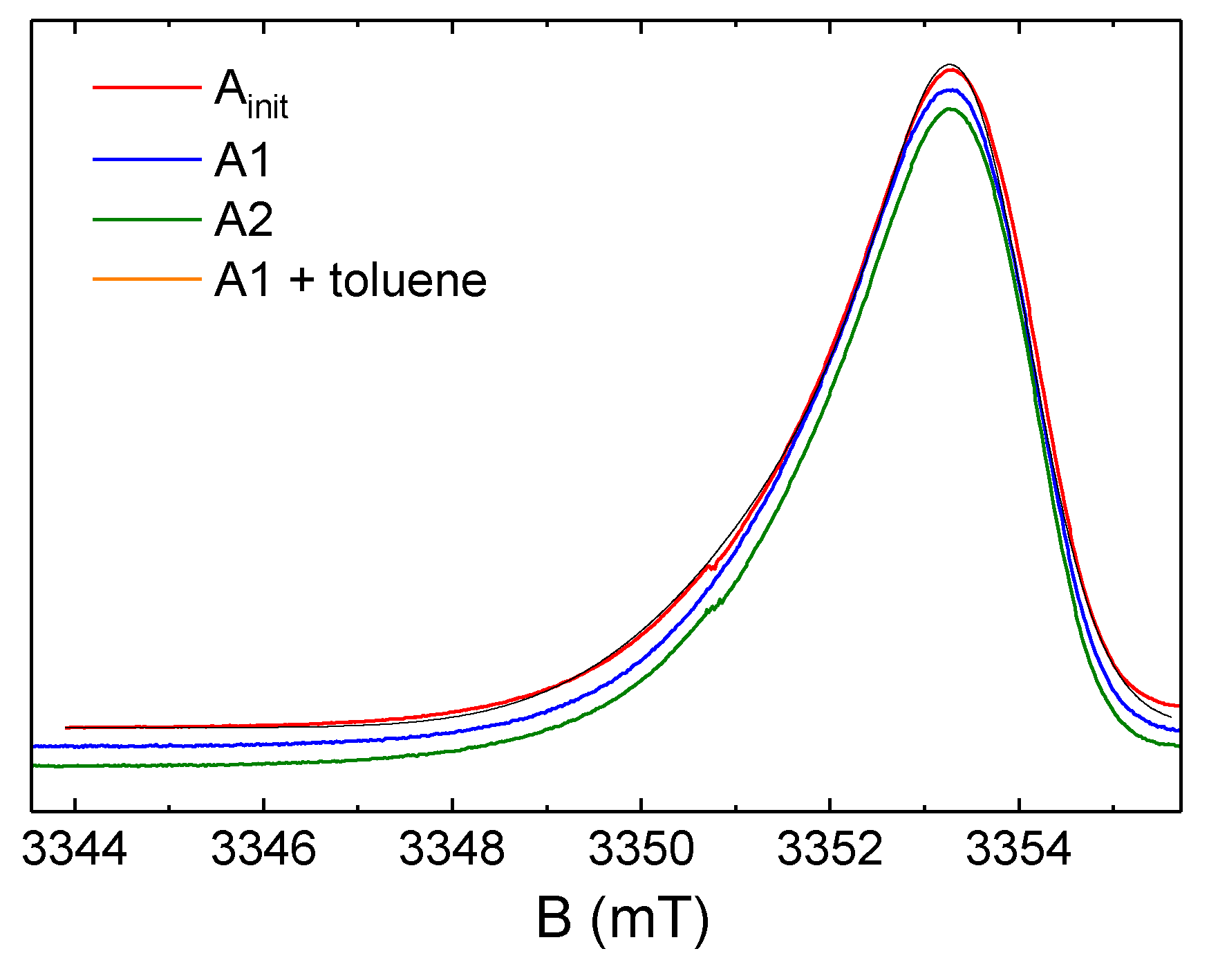 Nanomaterials 12 04218 g005 Nanomaterials 12 04218 g005