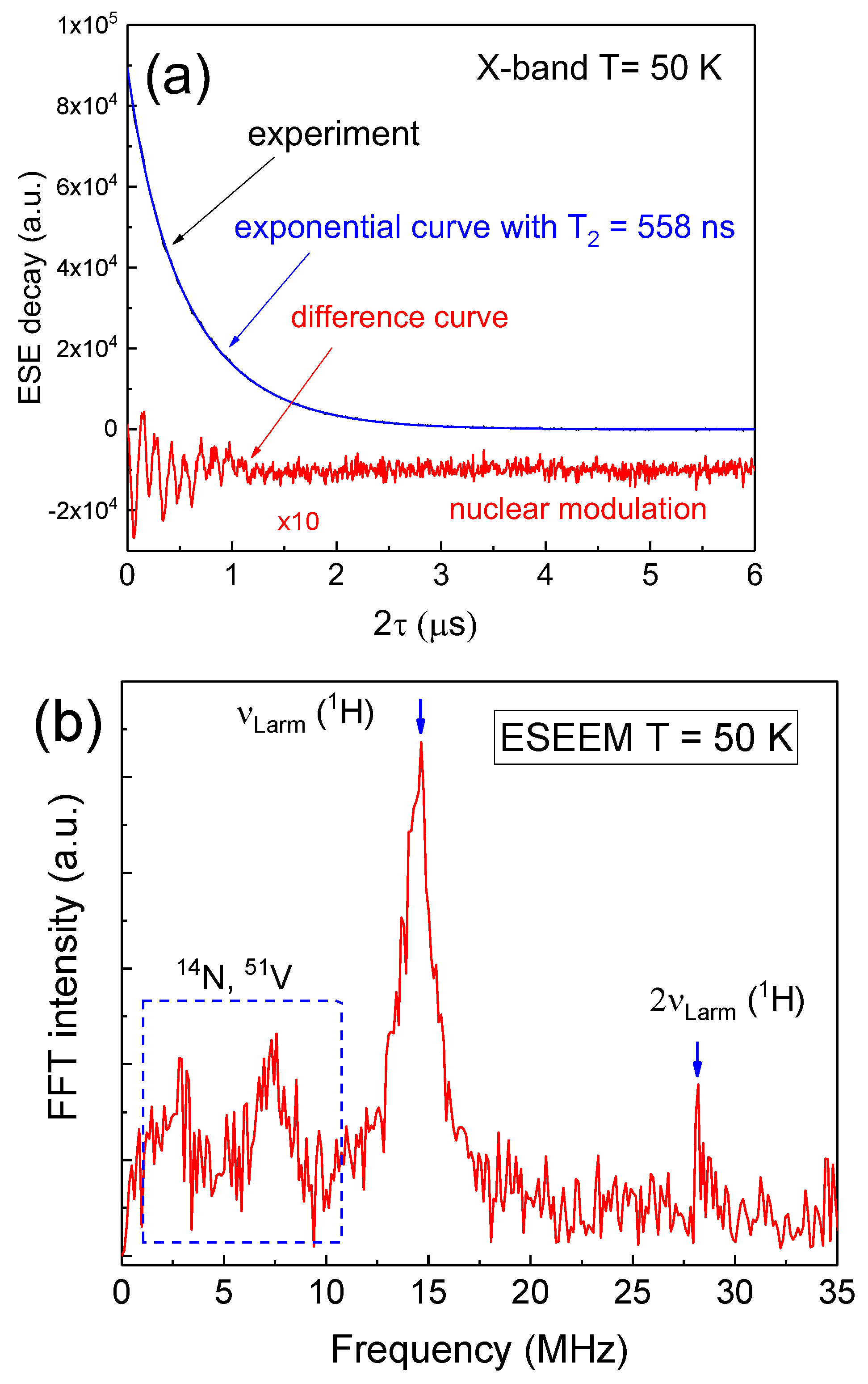 Nanomaterials 12 04218 g006 Nanomaterials 12 04218 g006