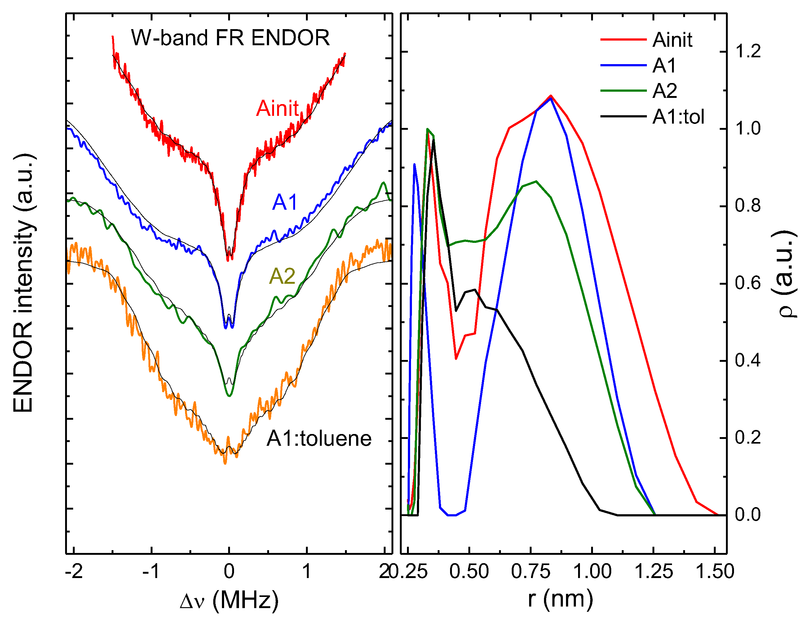 Nanomaterials 12 04218 g009 Nanomaterials 12 04218 g009