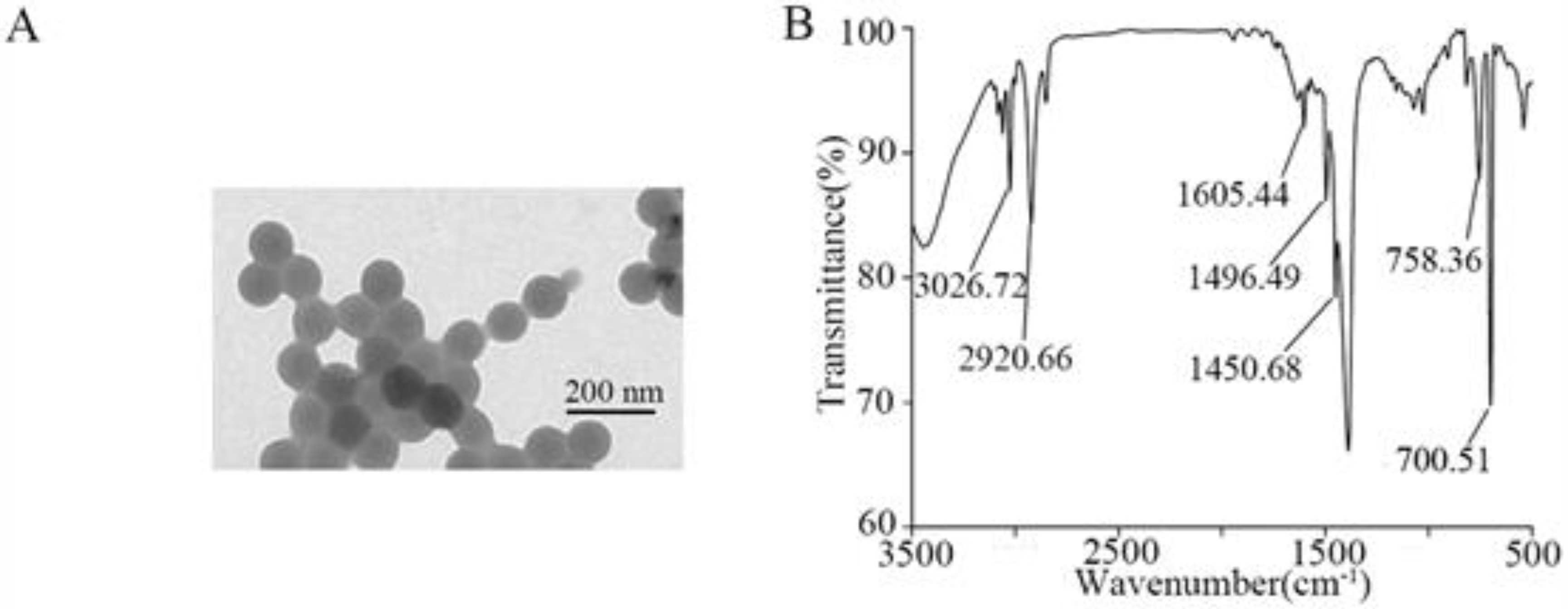 Nanomaterials 12 04222 g001 Nanomaterials 12 04222 g001