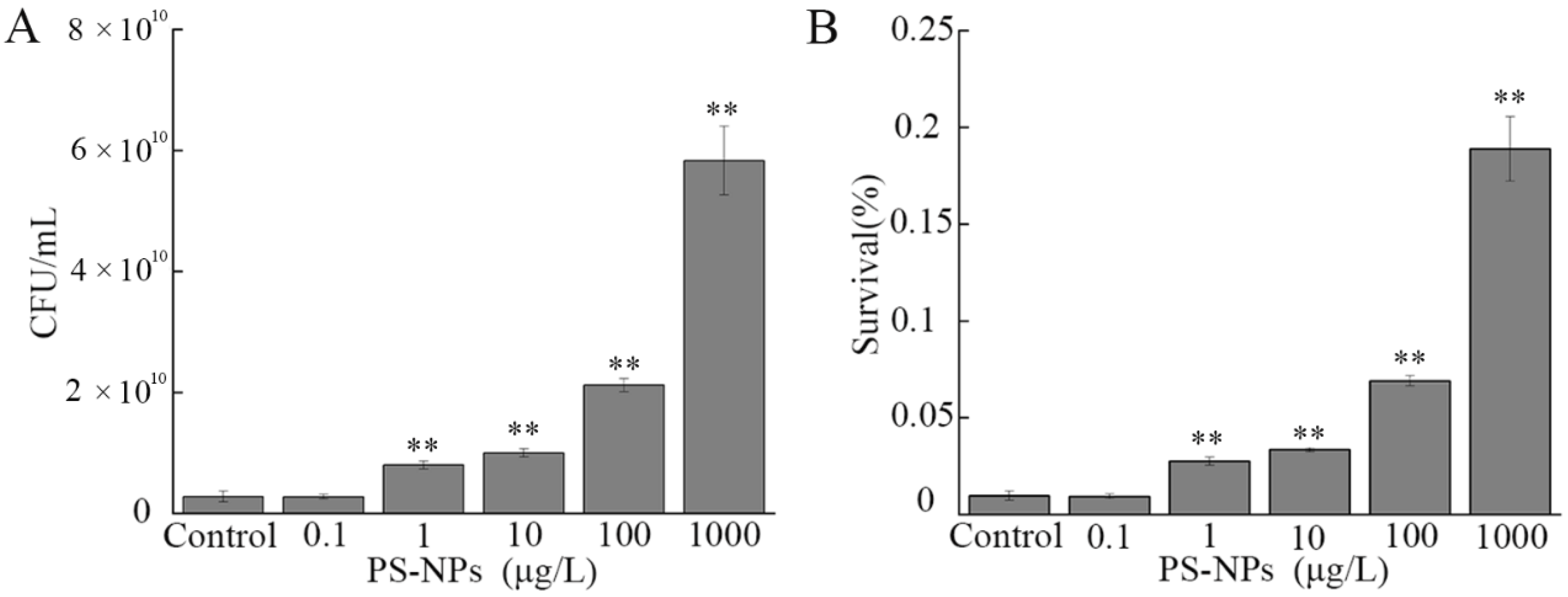 Nanomaterials 12 04222 g006 Nanomaterials 12 04222 g006