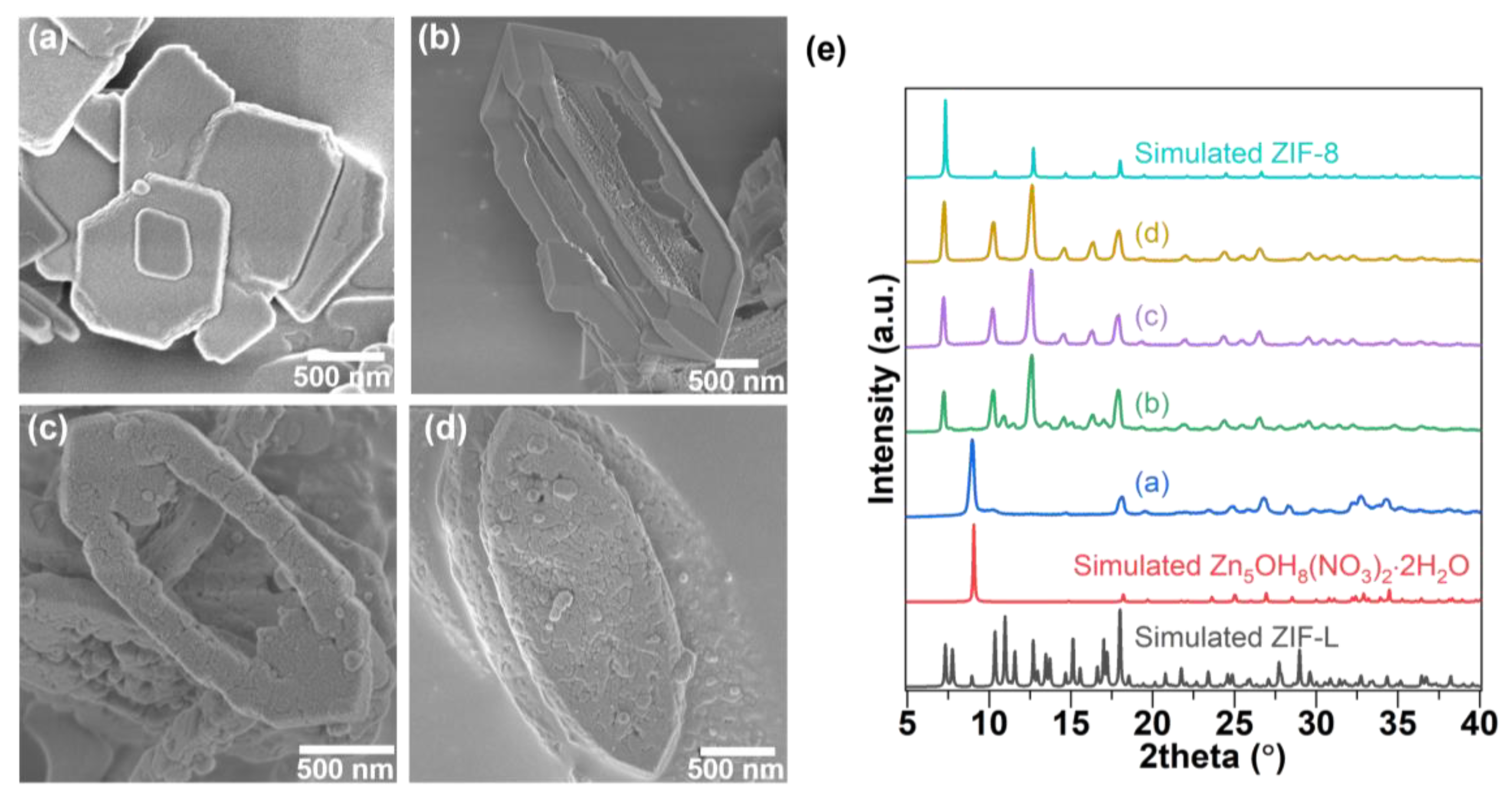 Nanomaterials 12 04224 g003 Nanomaterials 12 04224 g003