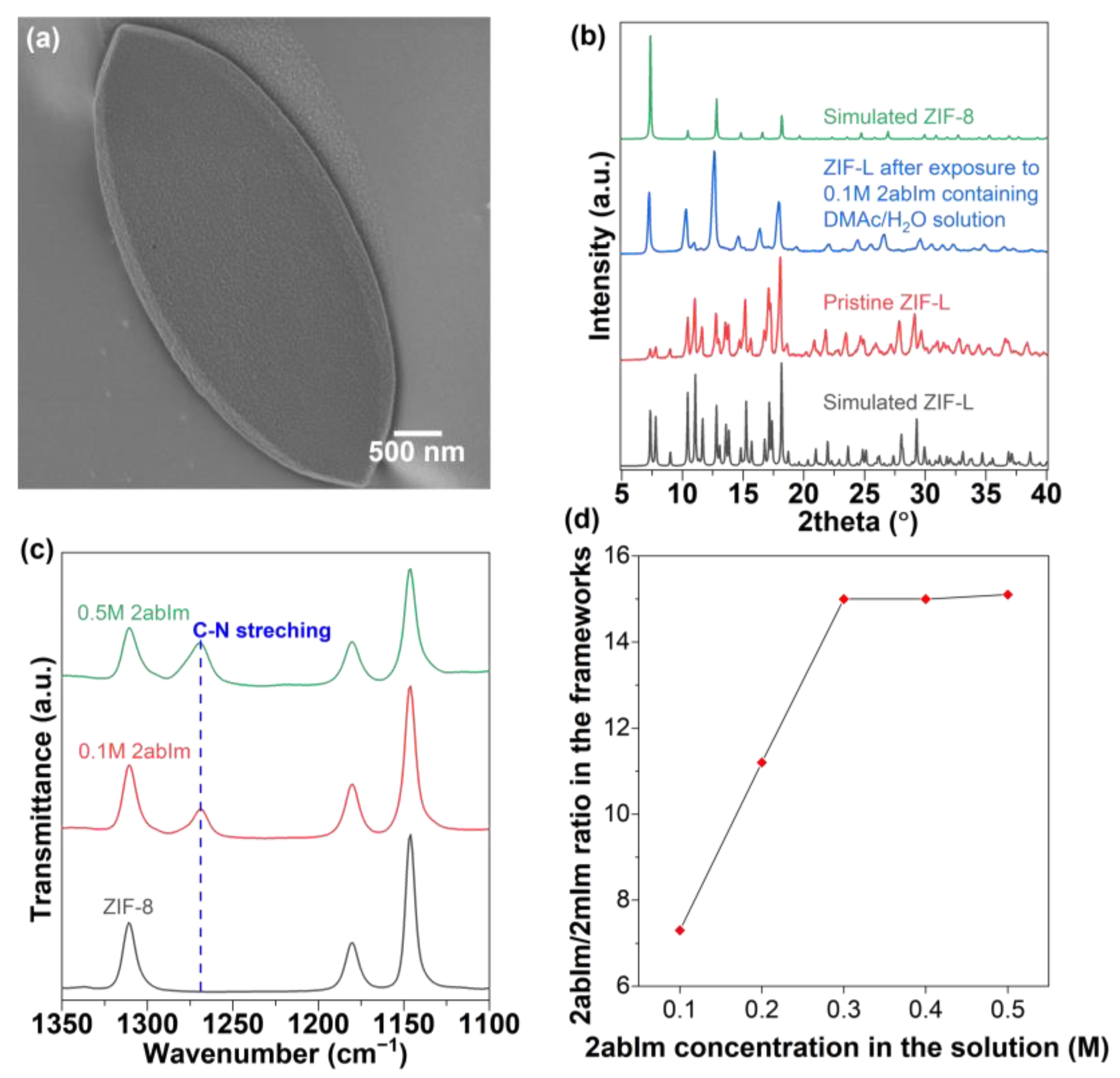 Nanomaterials 12 04224 g004 Nanomaterials 12 04224 g004