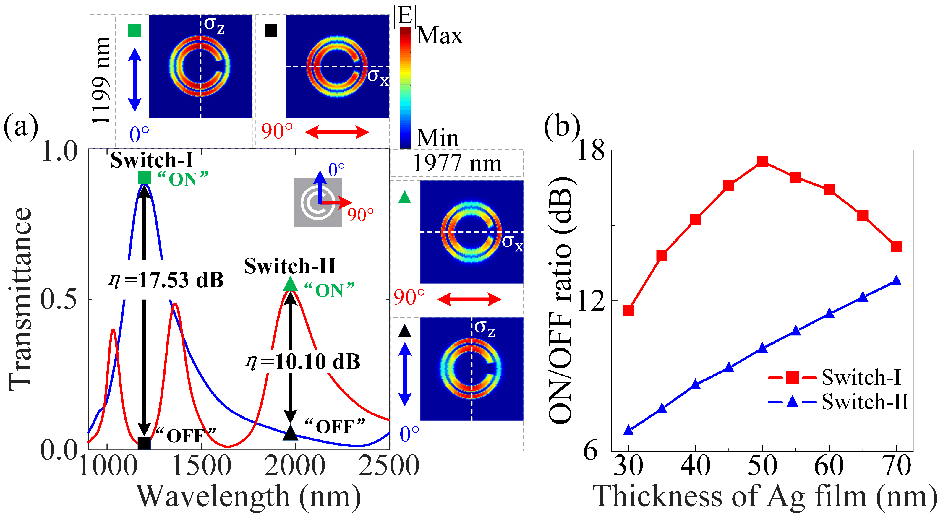 Nanomaterials 12 04226 g006