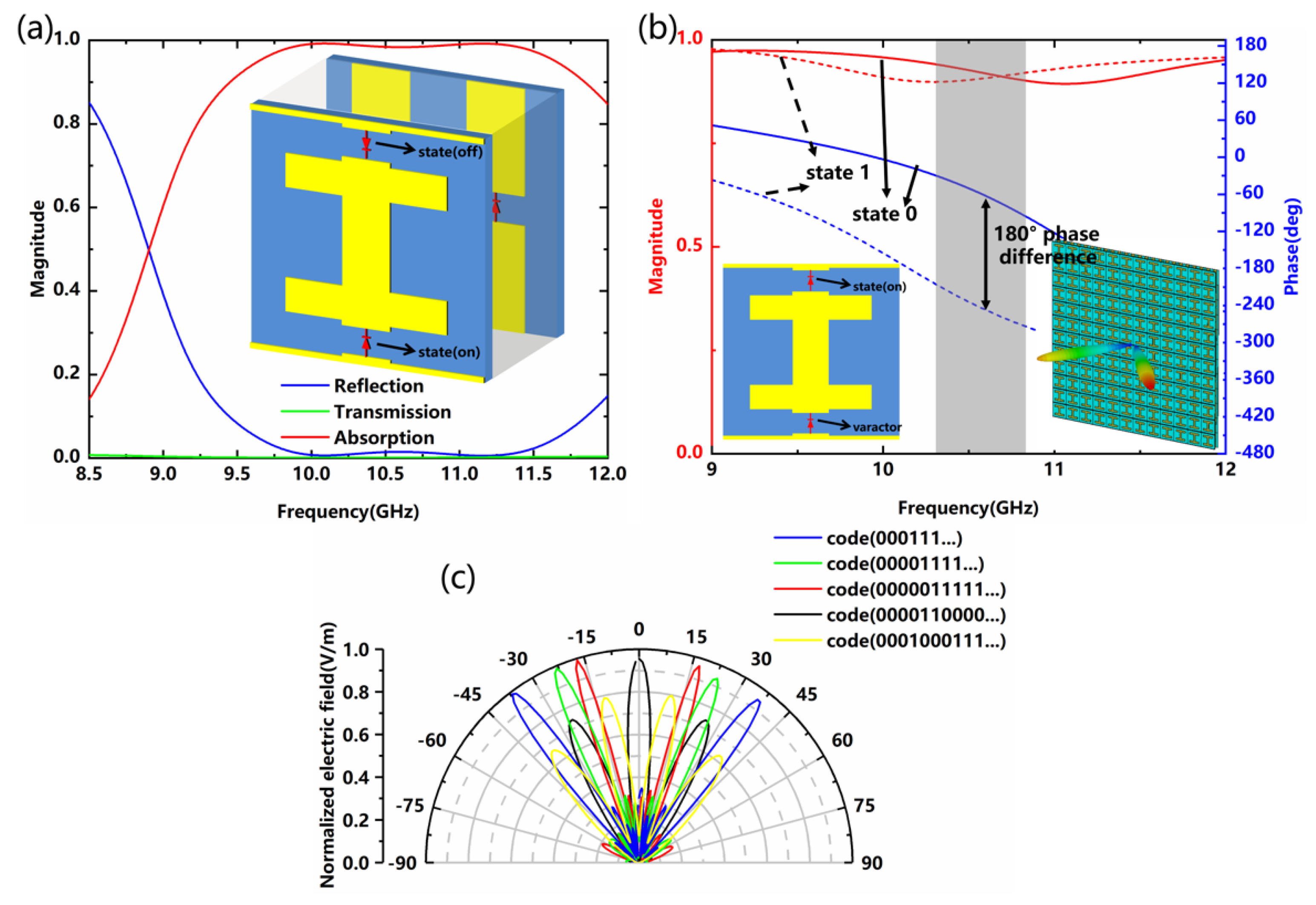 Nanomaterials 12 04227 g006