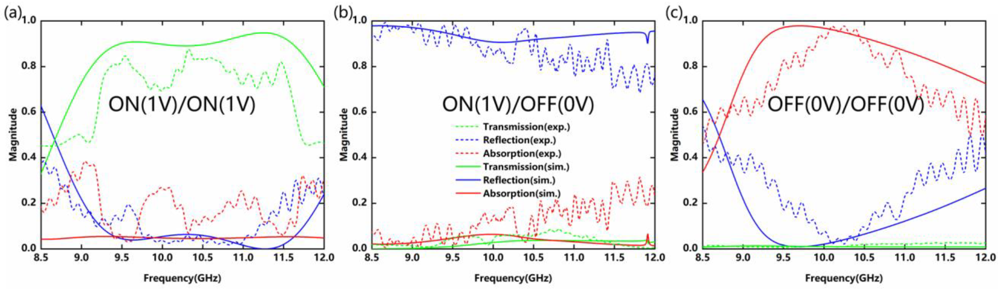 Nanomaterials 12 04227 g008