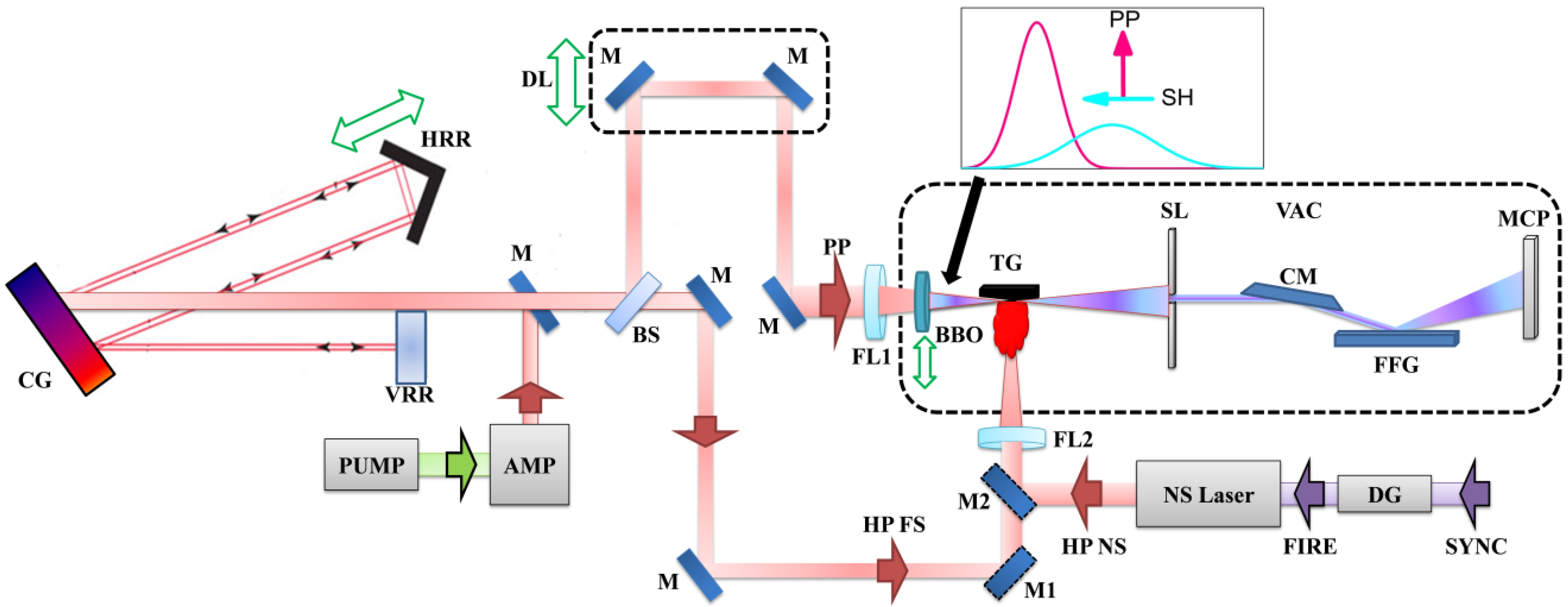 Nanomaterials 12 04228 g001 Nanomaterials 12 04228 g001