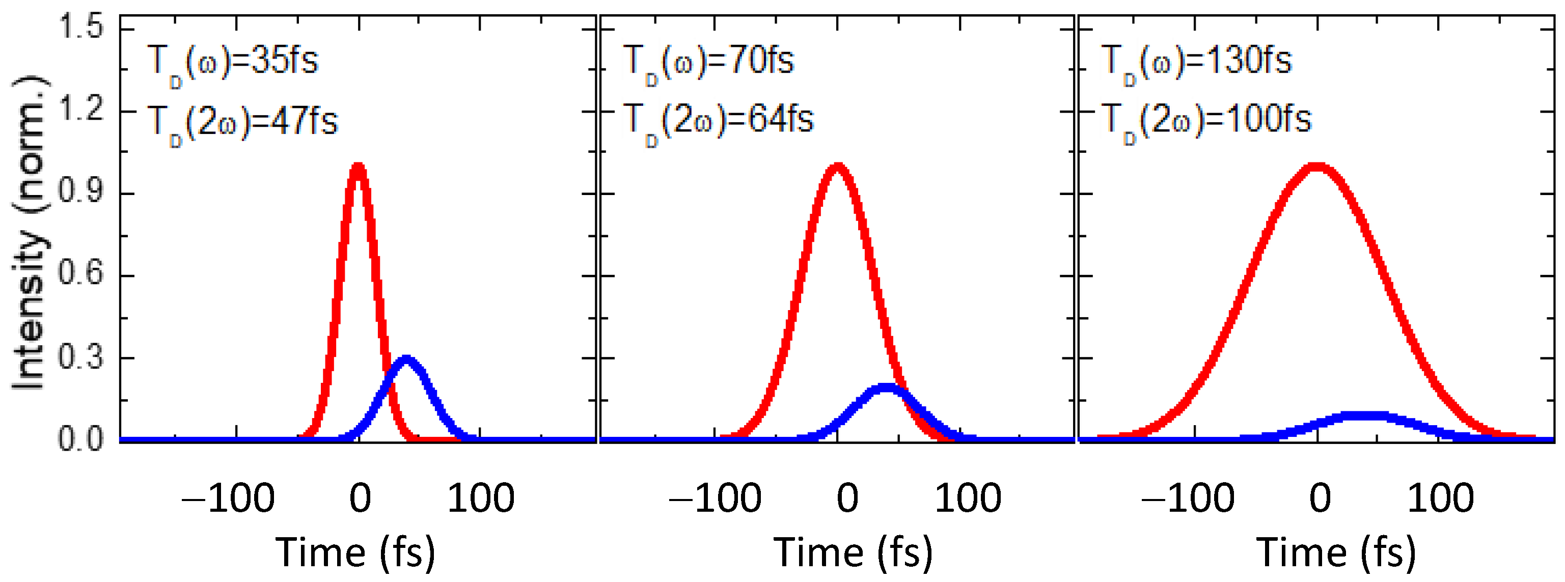 Nanomaterials 12 04228 g003 Nanomaterials 12 04228 g003
