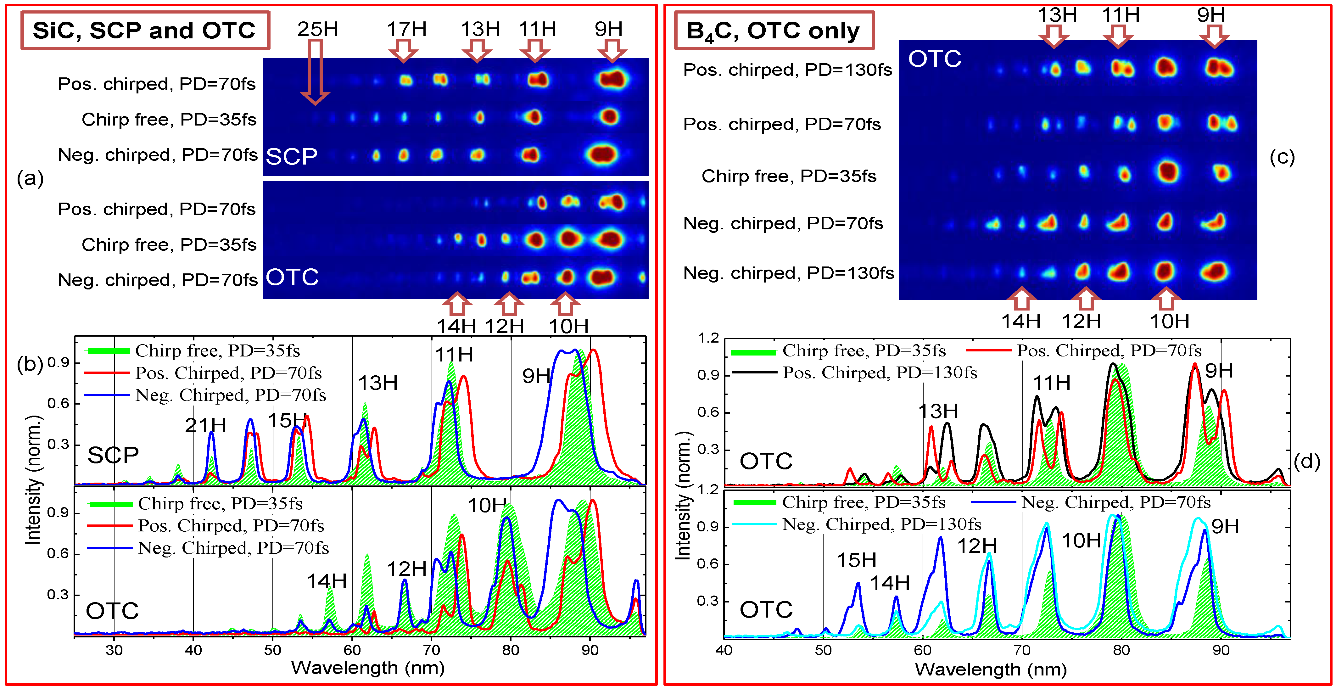 Nanomaterials 12 04228 g007 Nanomaterials 12 04228 g007