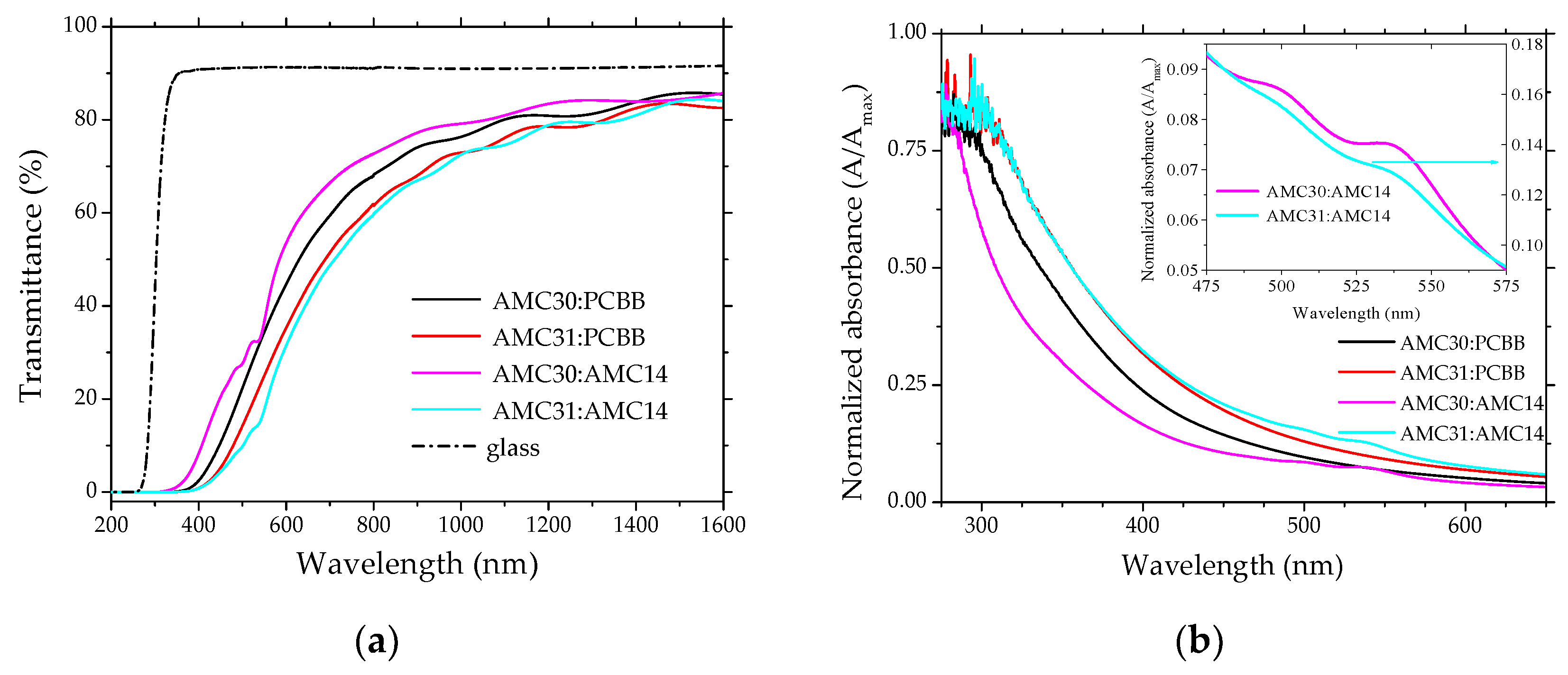 Nanomaterials 12 04230 g004
