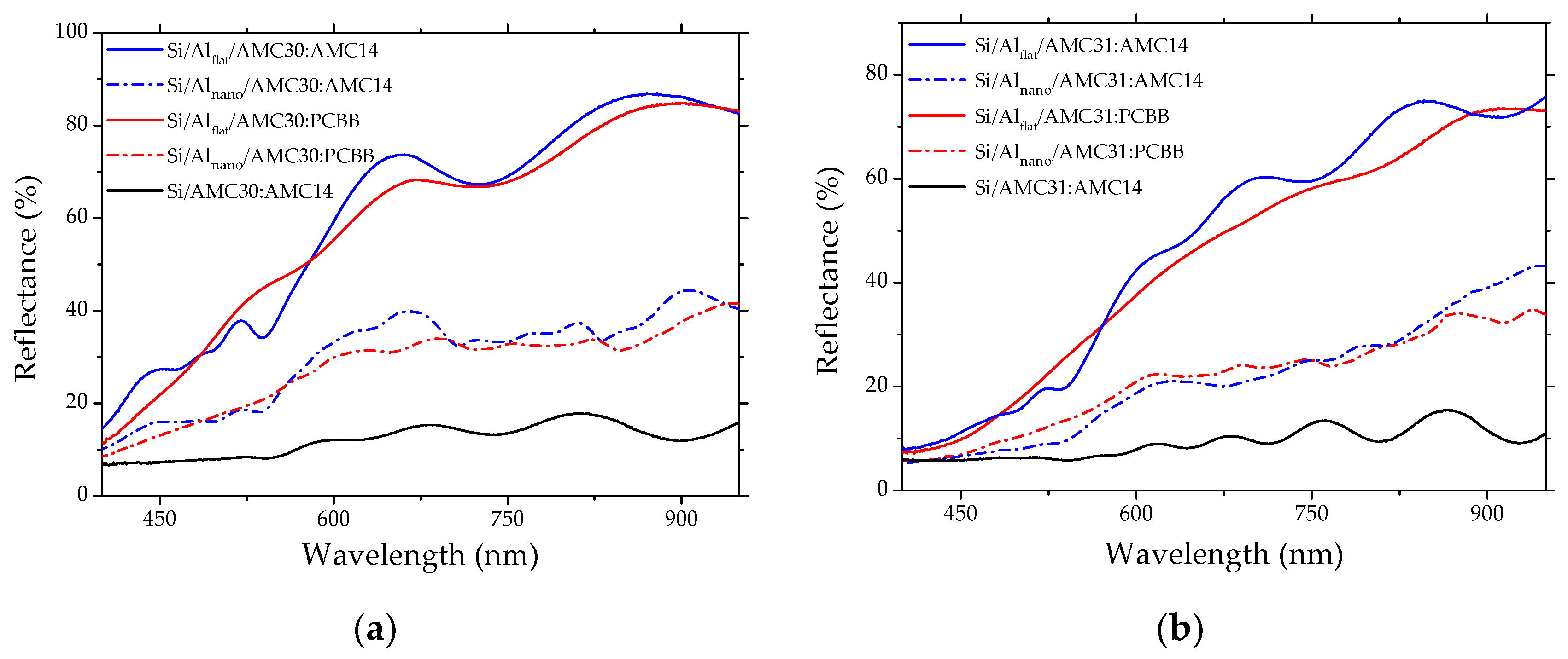 Nanomaterials 12 04230 g005