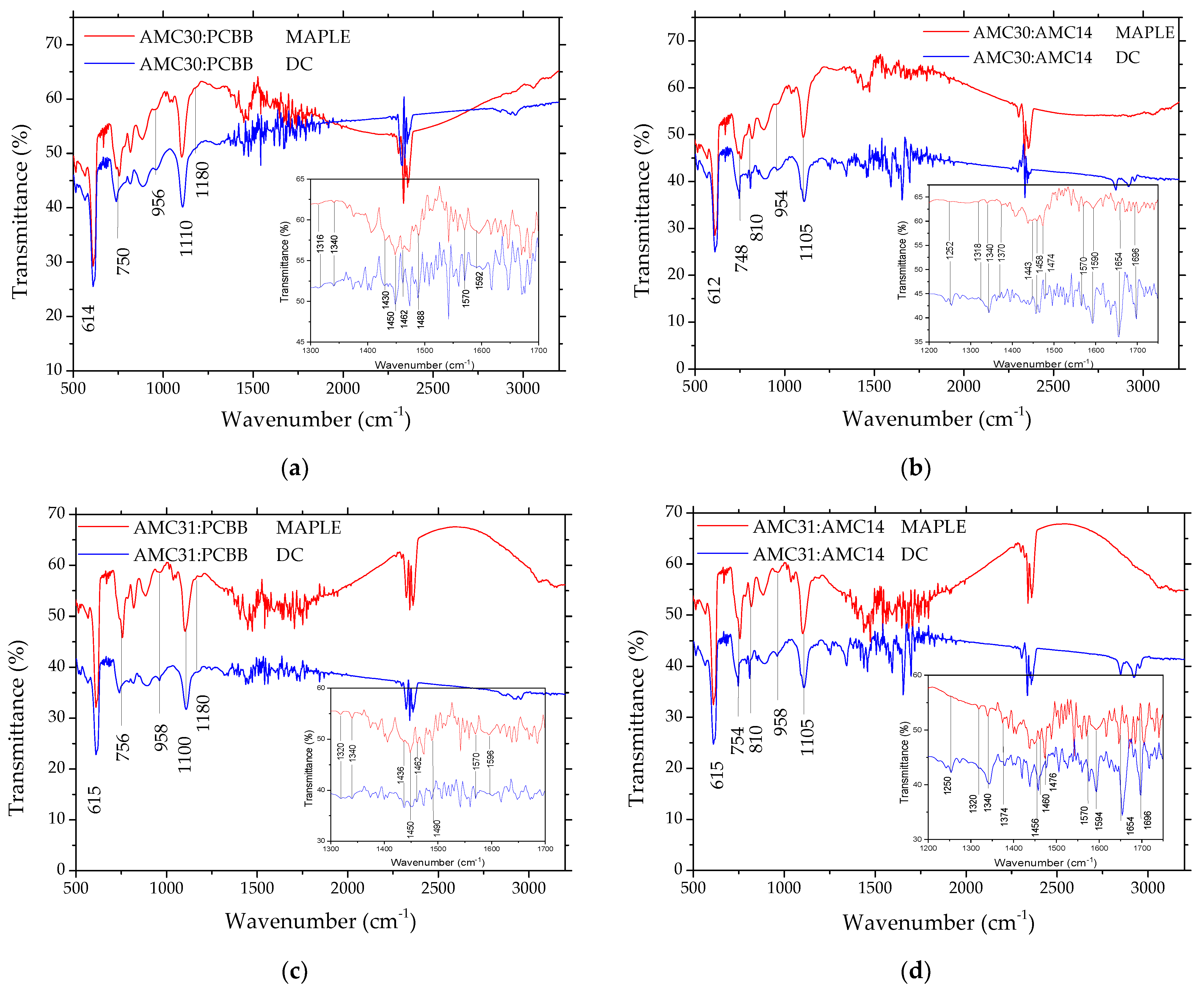 Nanomaterials 12 04230 g006