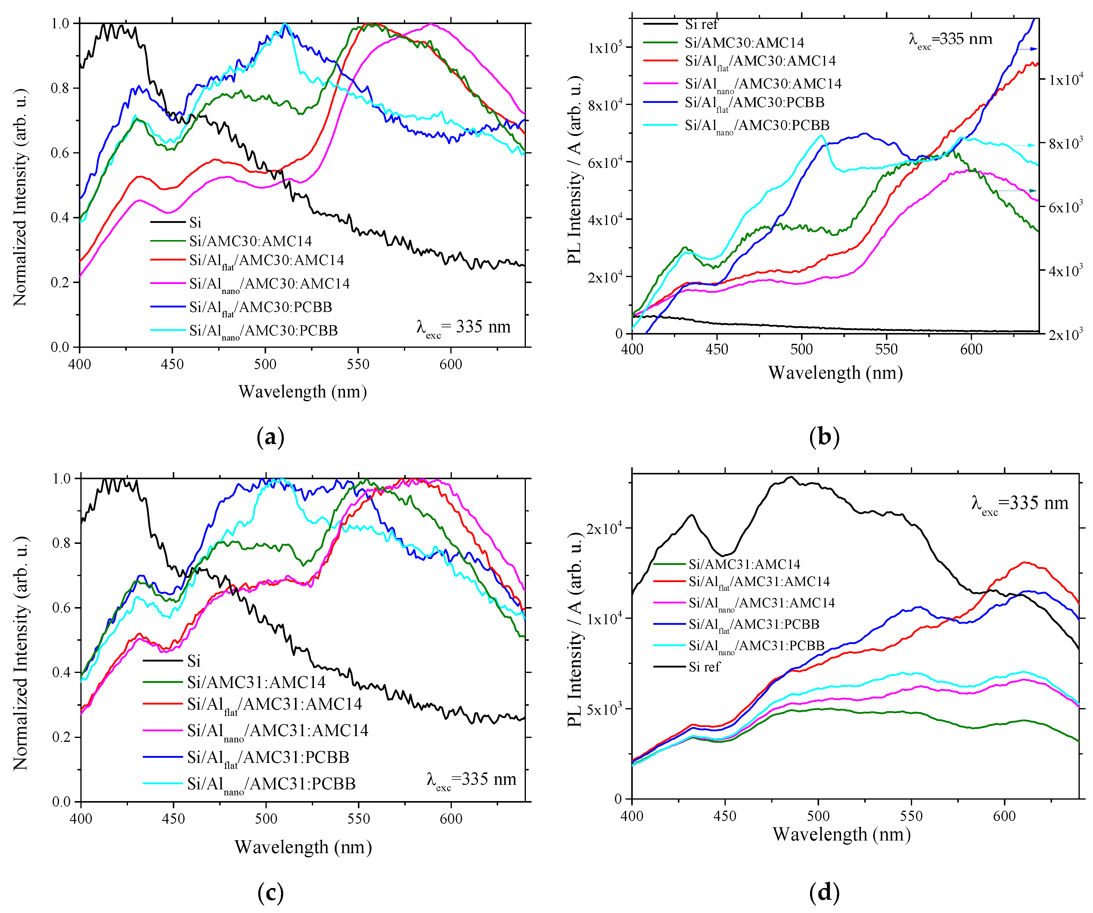 Nanomaterials 12 04230 g007