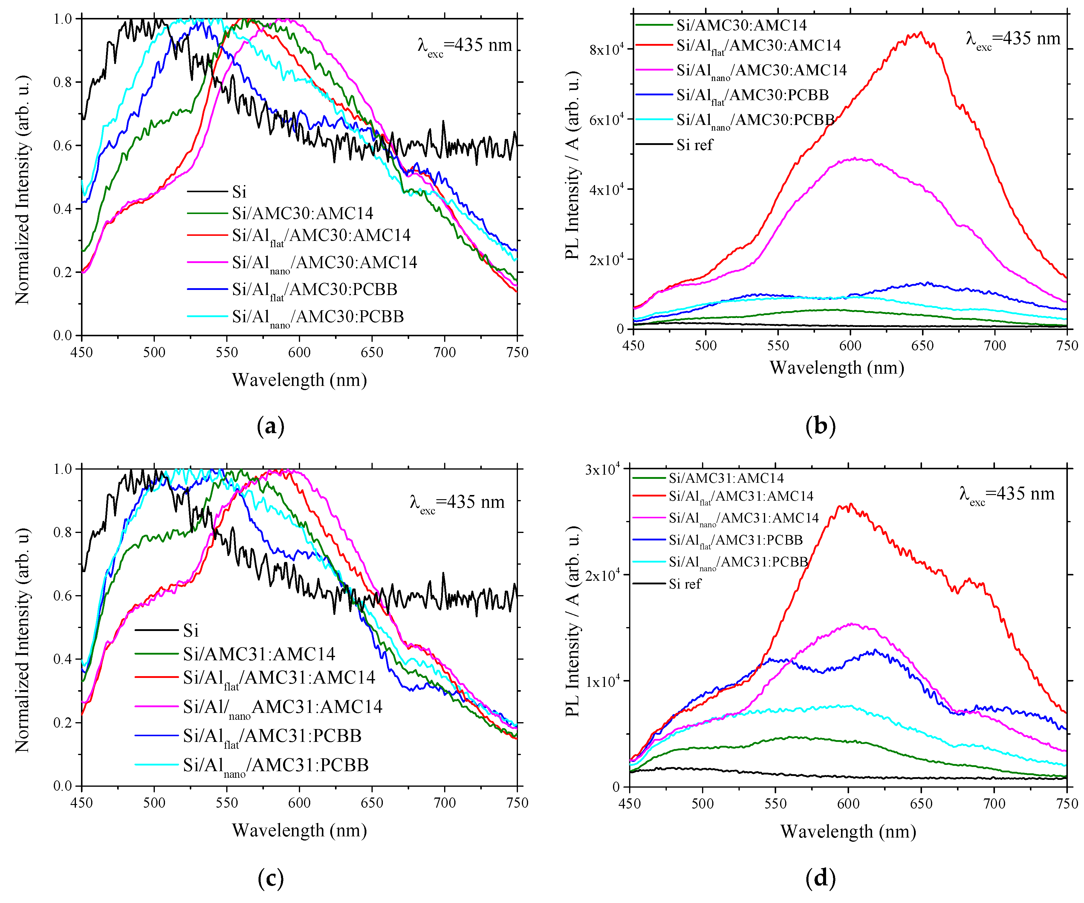 Nanomaterials 12 04230 g008