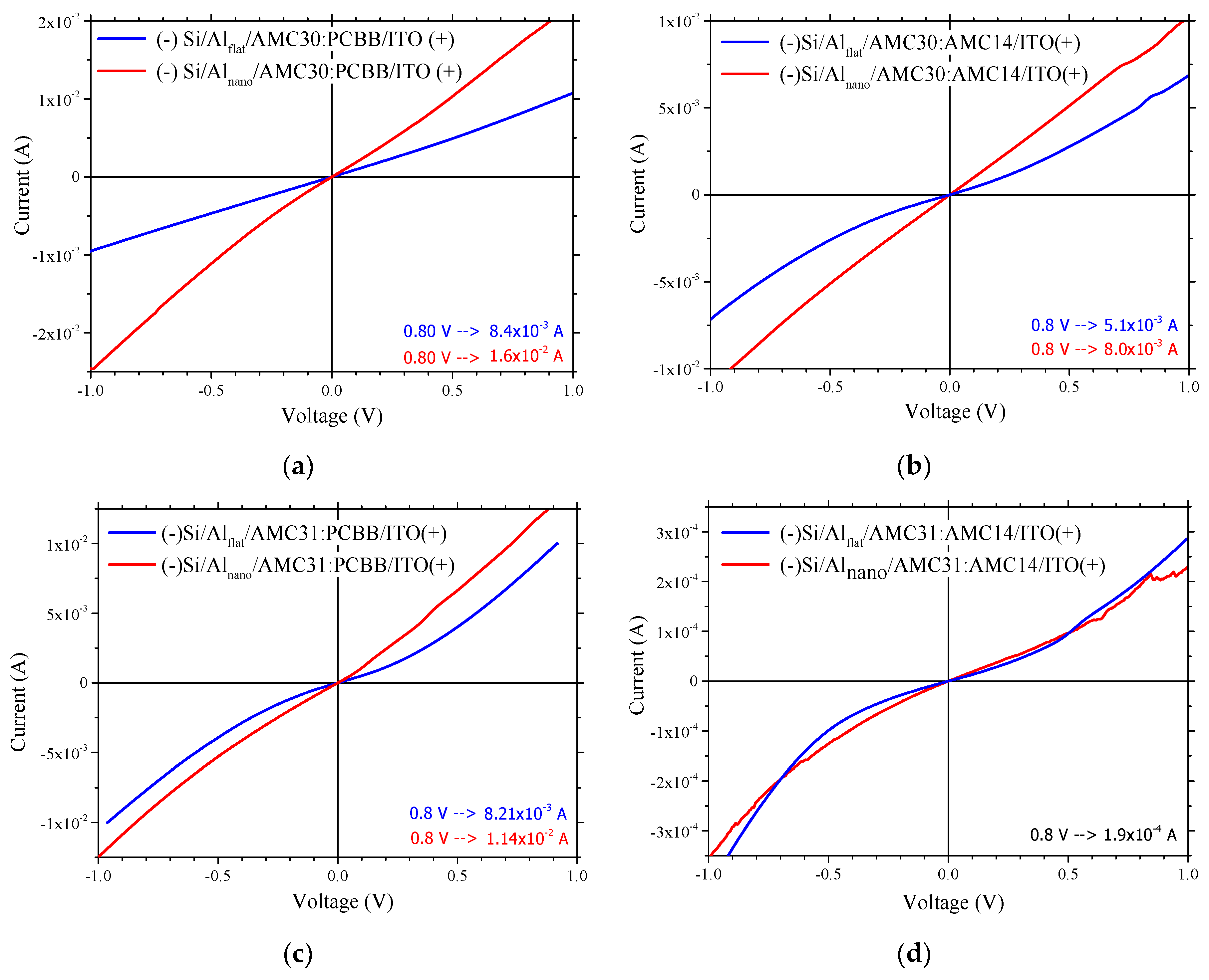 Nanomaterials 12 04230 g010