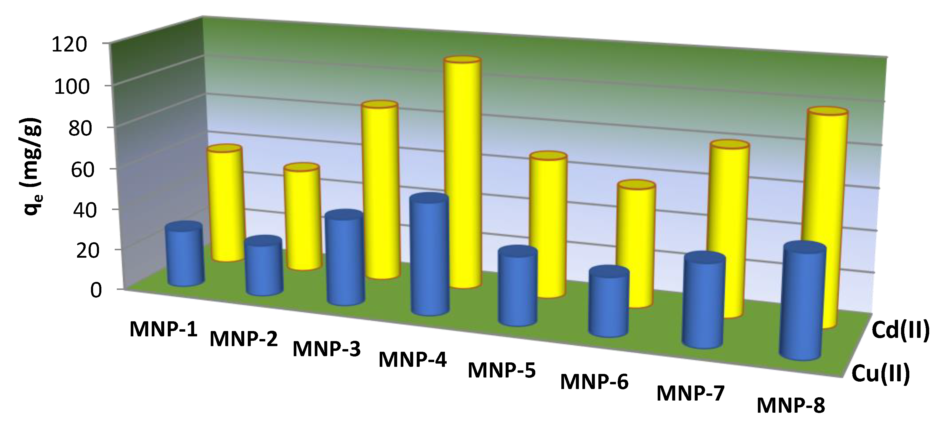 Nanomaterials 12 04231 g011