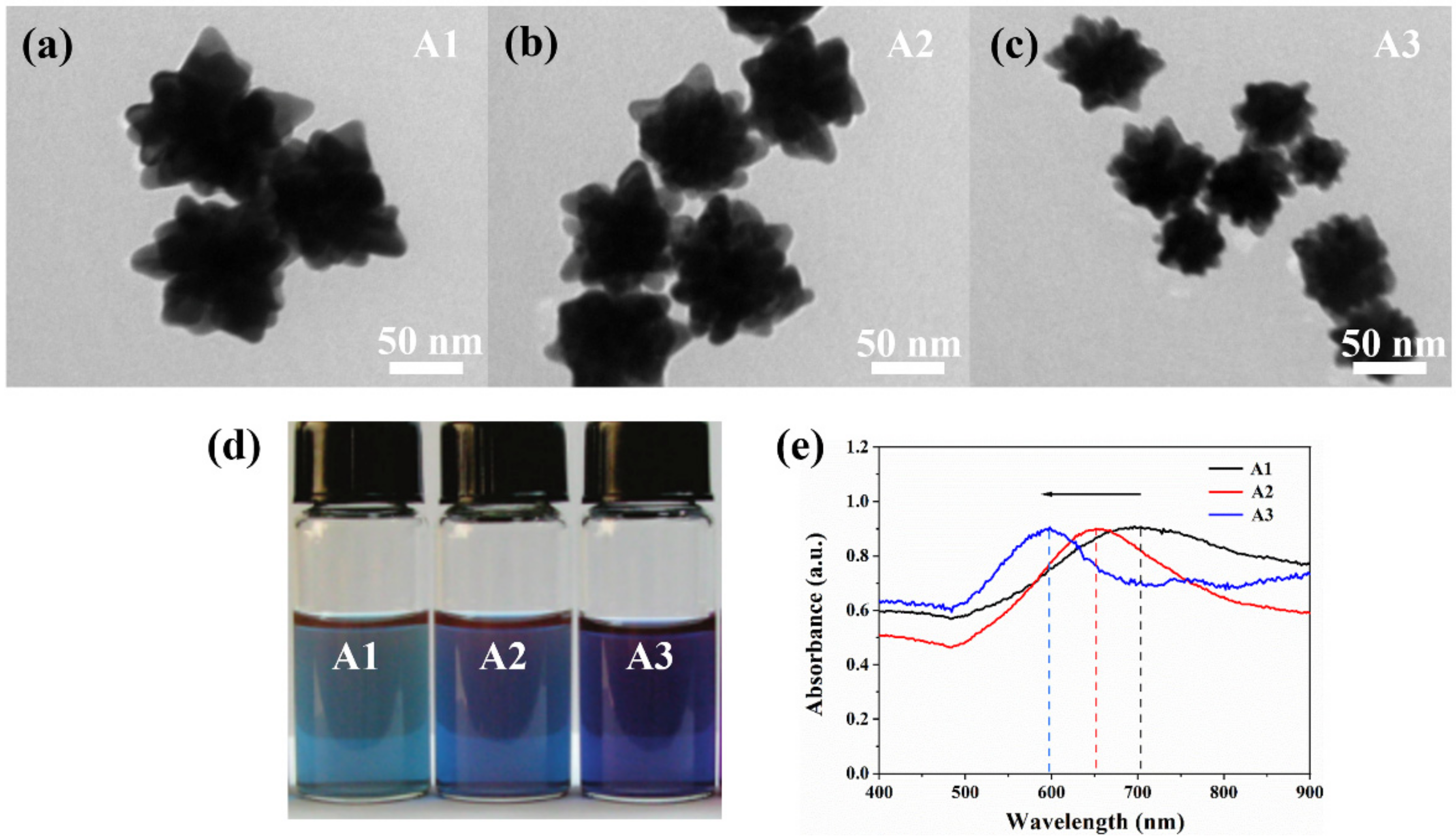 Nanomaterials 12 04232 g002 Nanomaterials 12 04232 g002