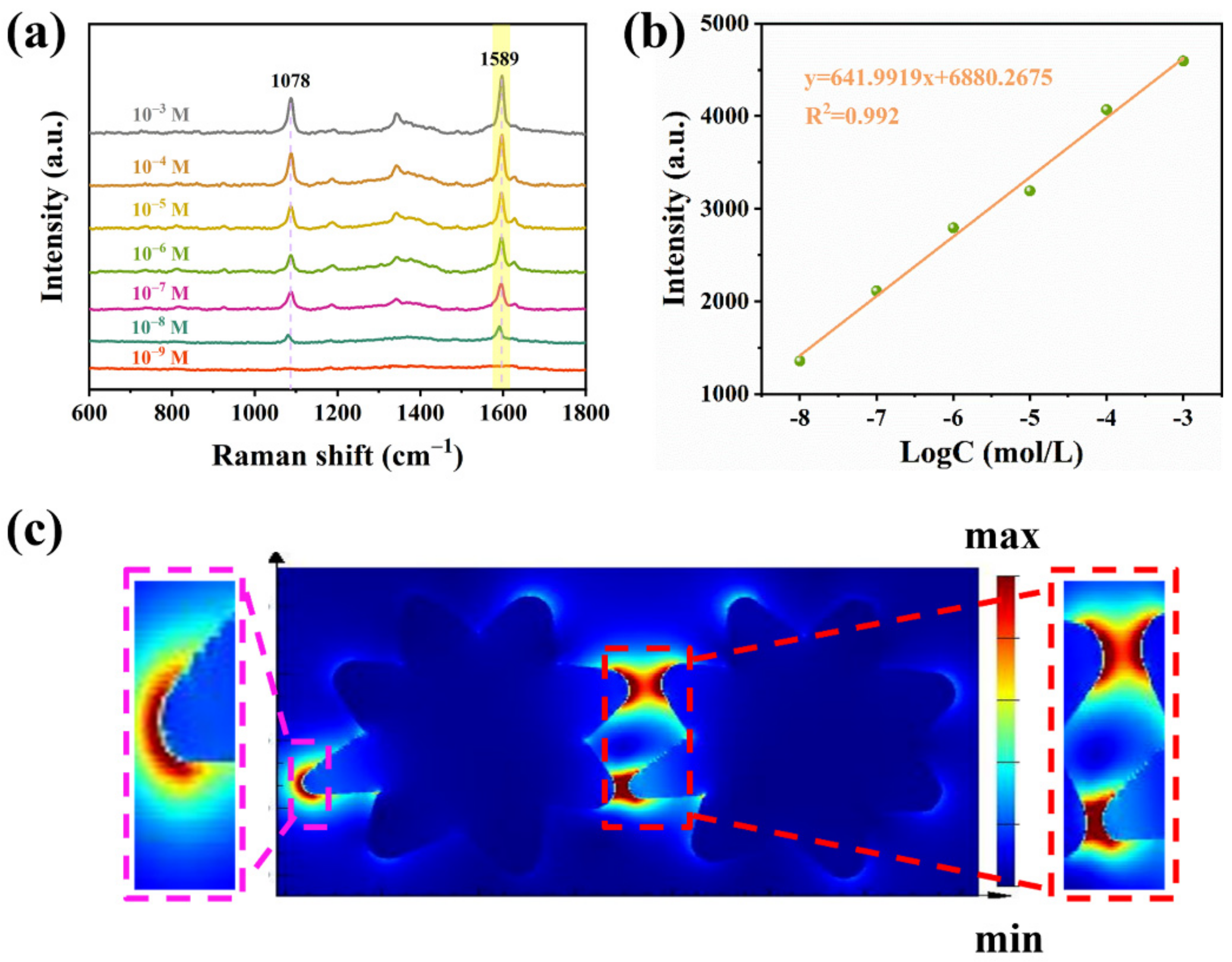 Nanomaterials 12 04232 g004 Nanomaterials 12 04232 g004