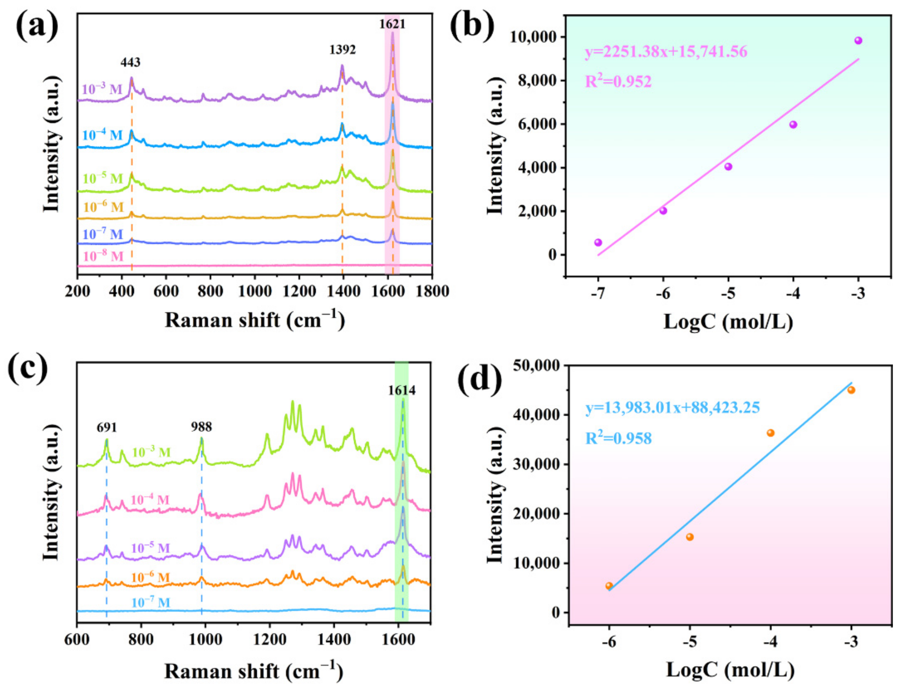 Nanomaterials 12 04232 g005 Nanomaterials 12 04232 g005