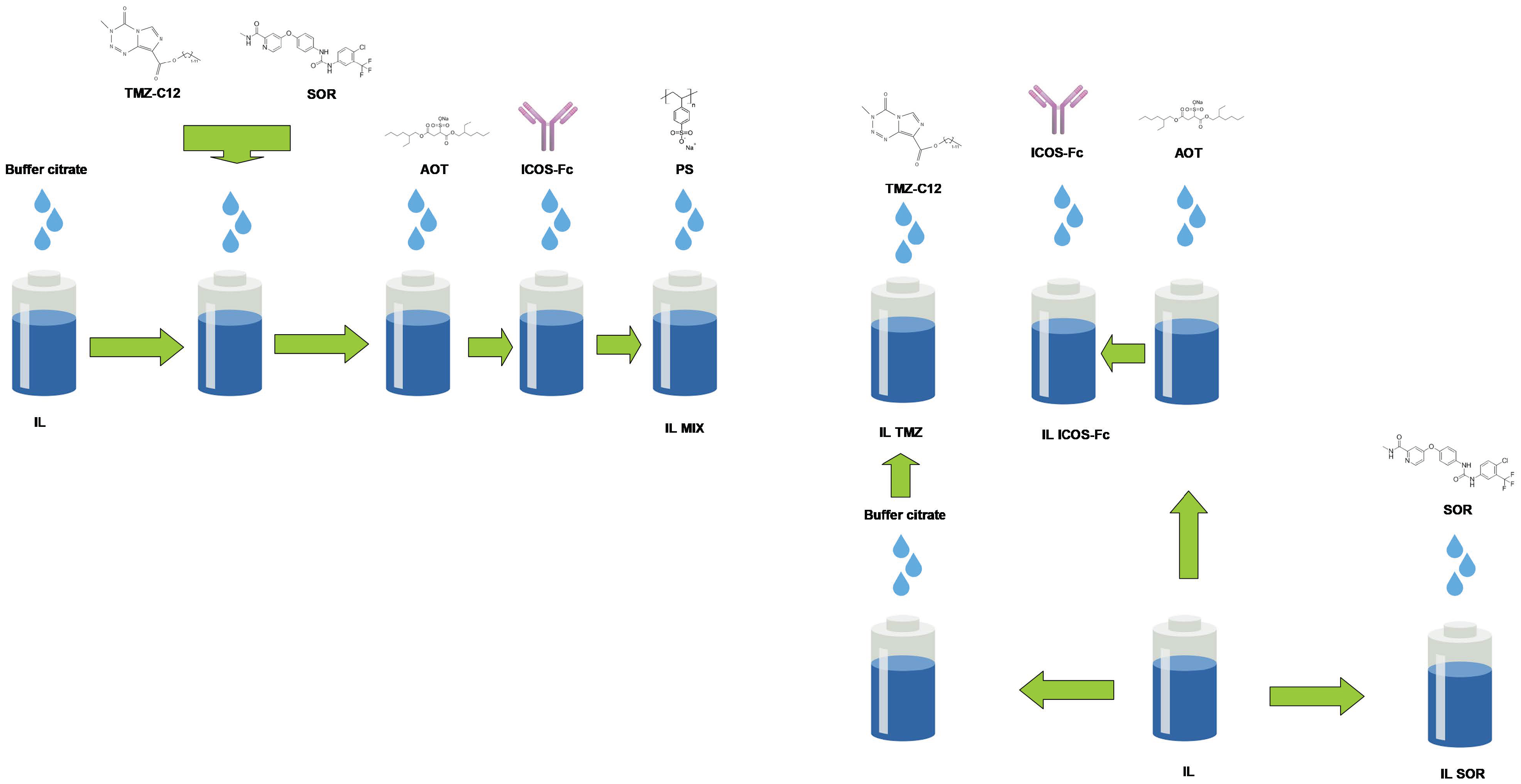 Nanomaterials 12 04233 g001