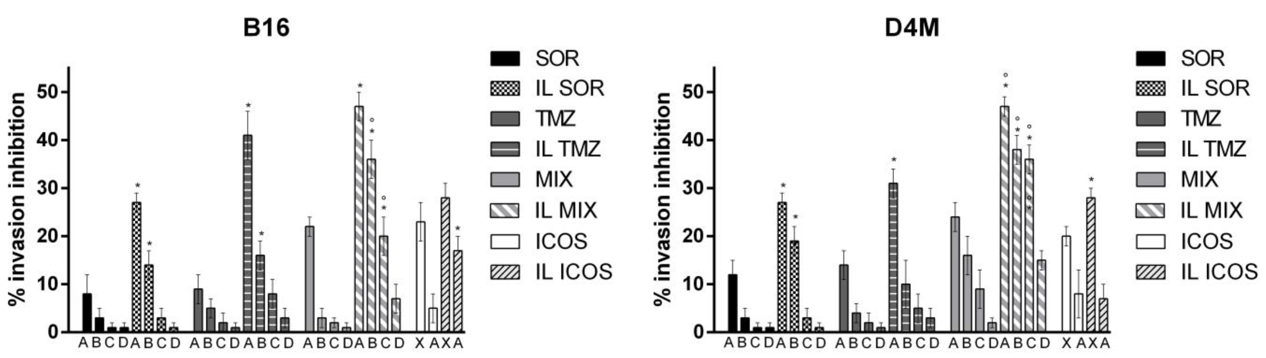 Nanomaterials 12 04233 g005