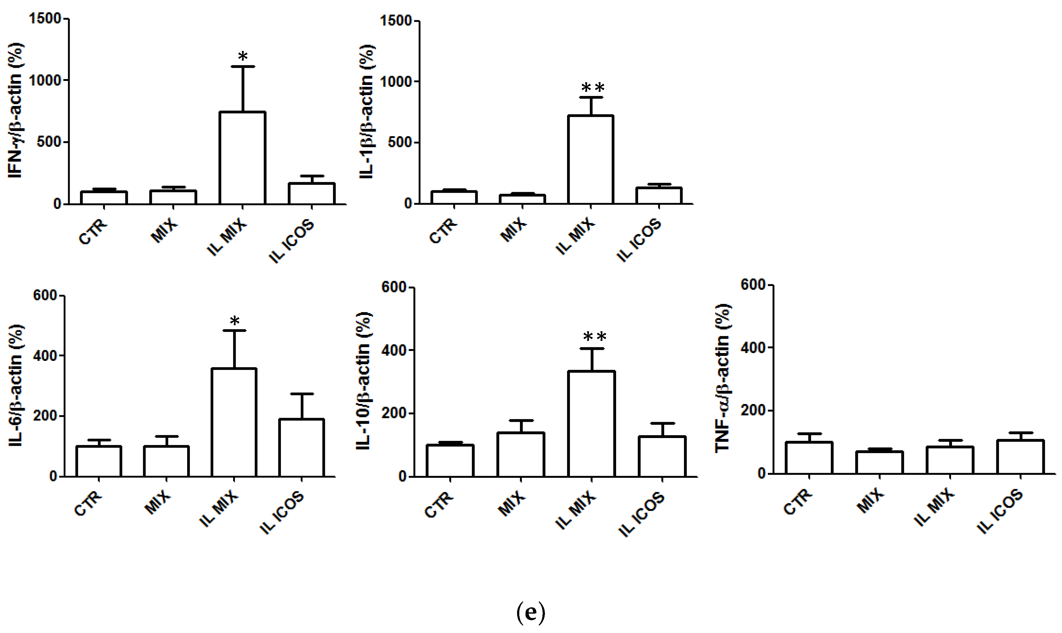 Nanomaterials 12 04233 g007b
