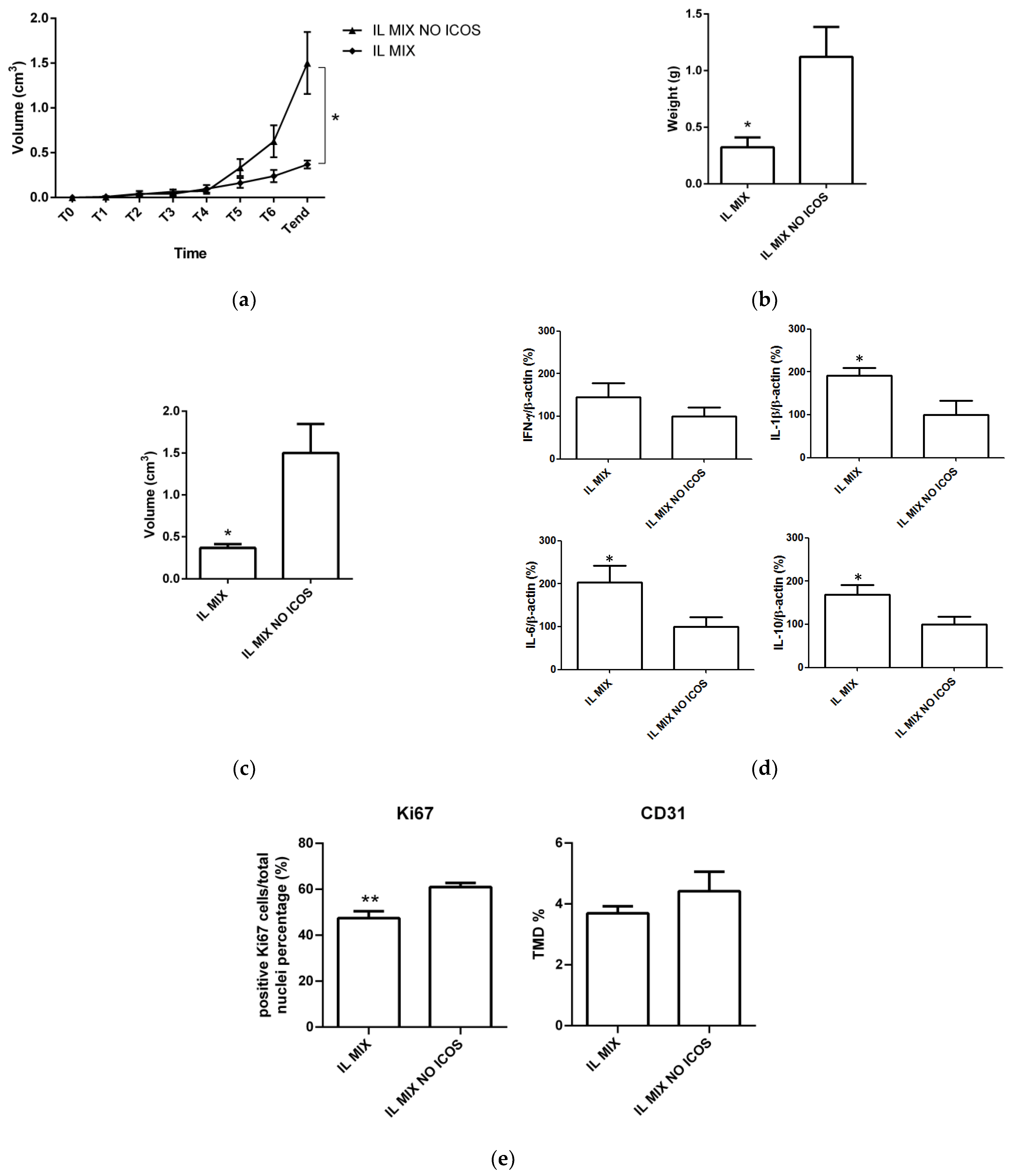 Nanomaterials 12 04233 g008
