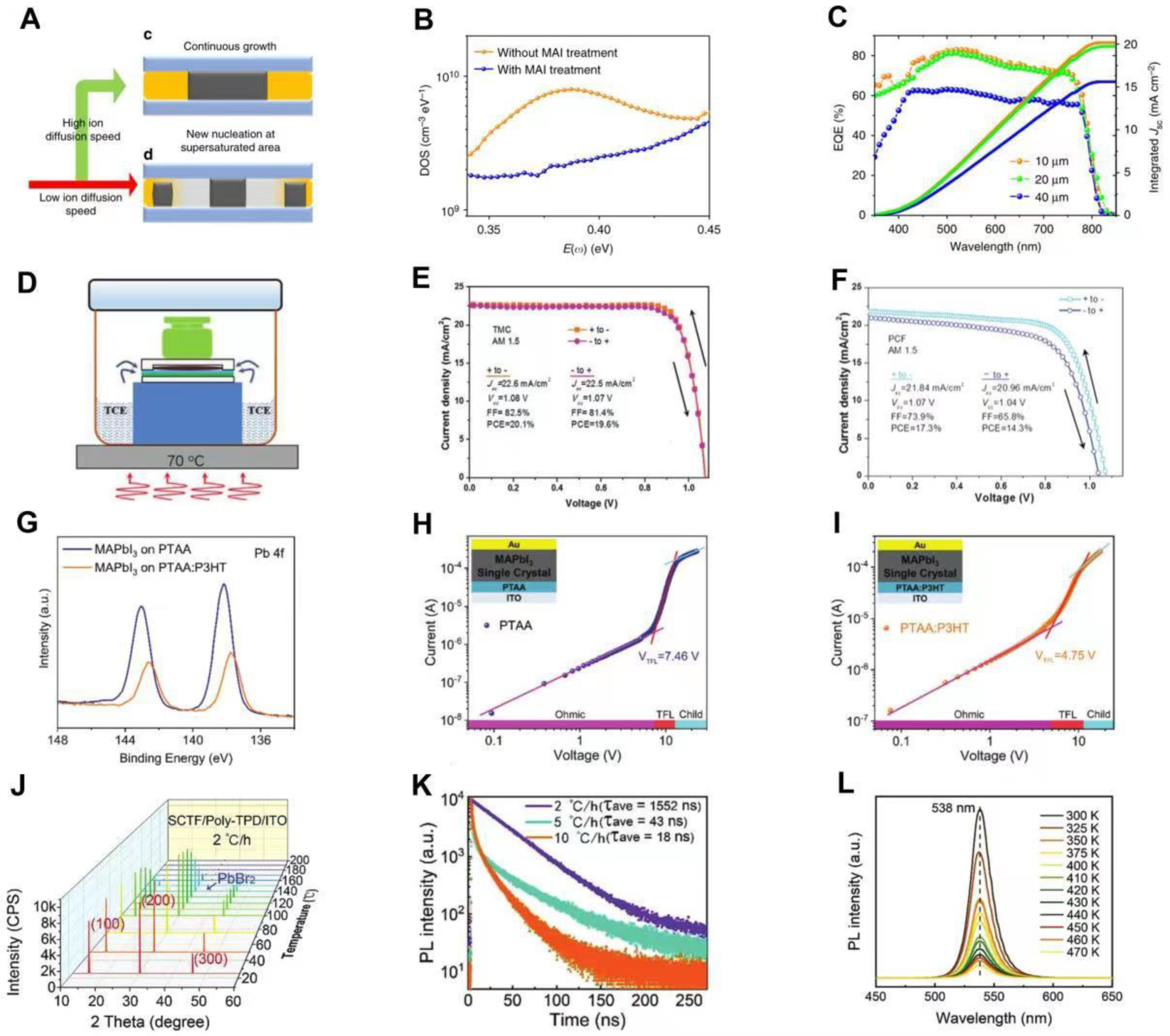 Nanomaterials 12 04235 g002