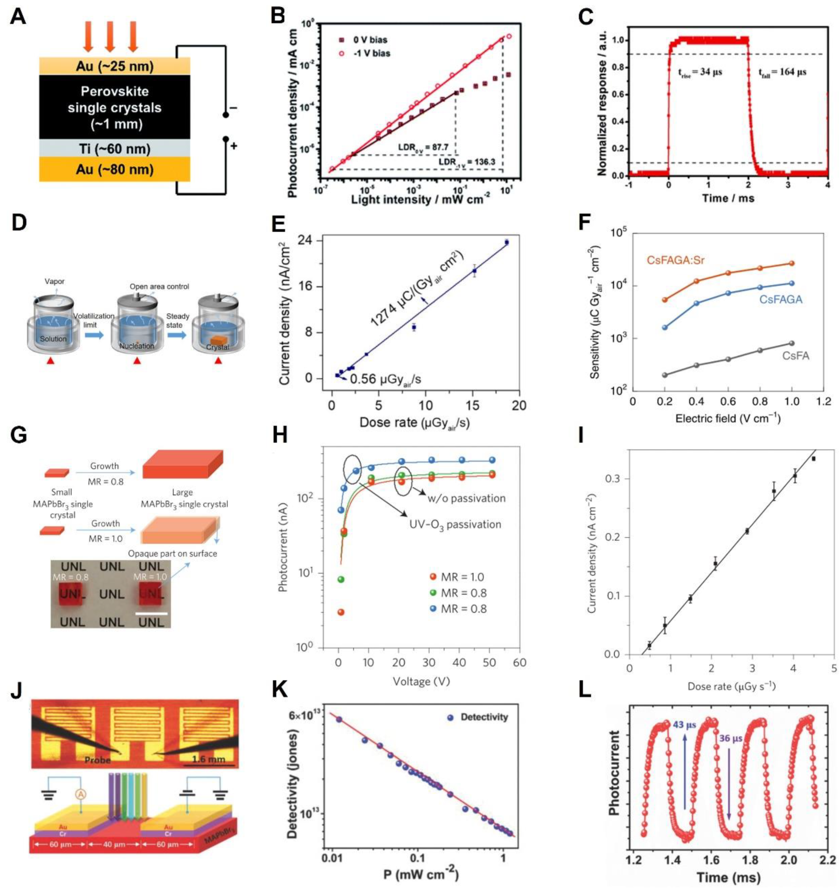 Nanomaterials 12 04235 g003