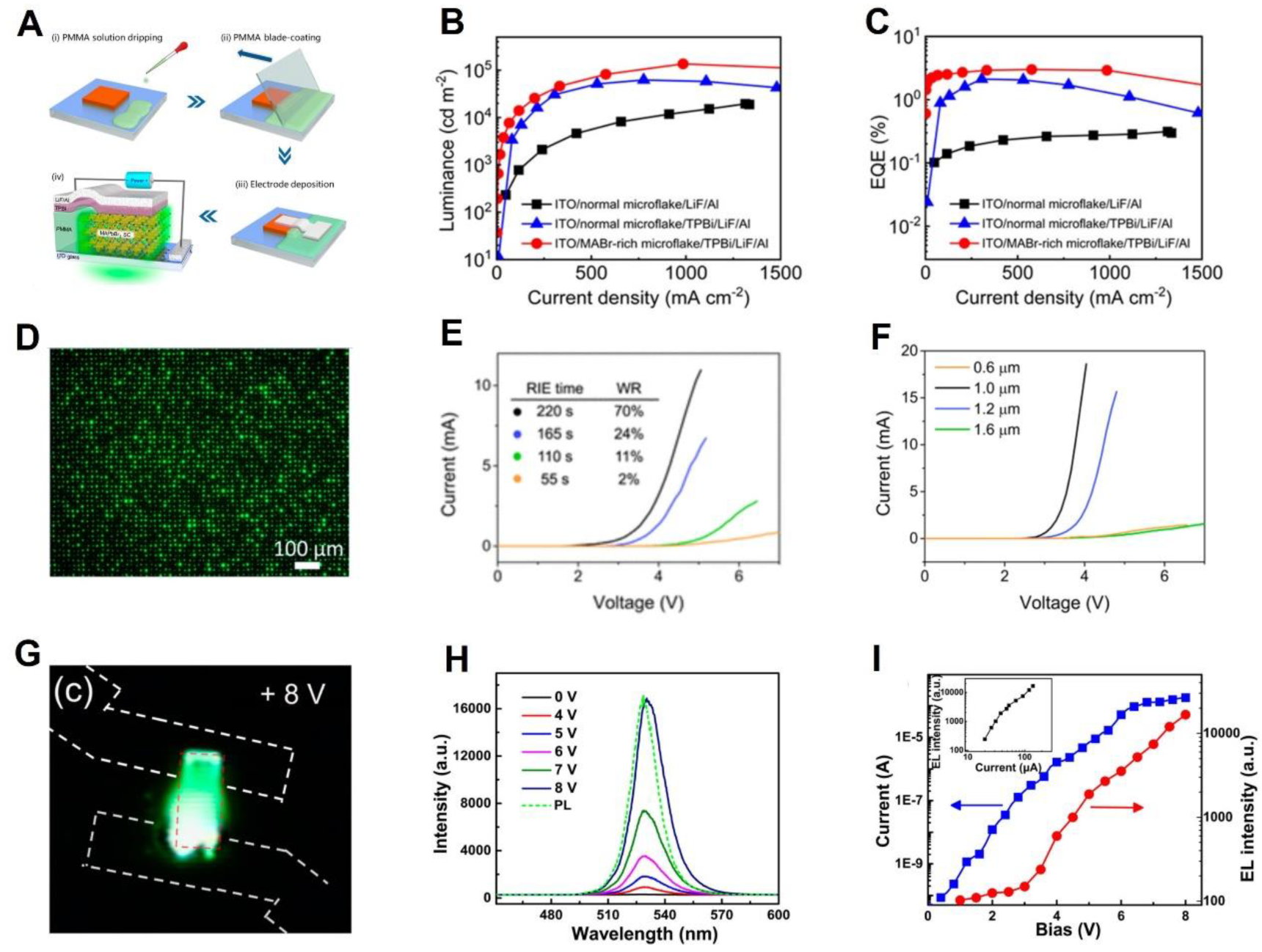 Nanomaterials 12 04235 g004