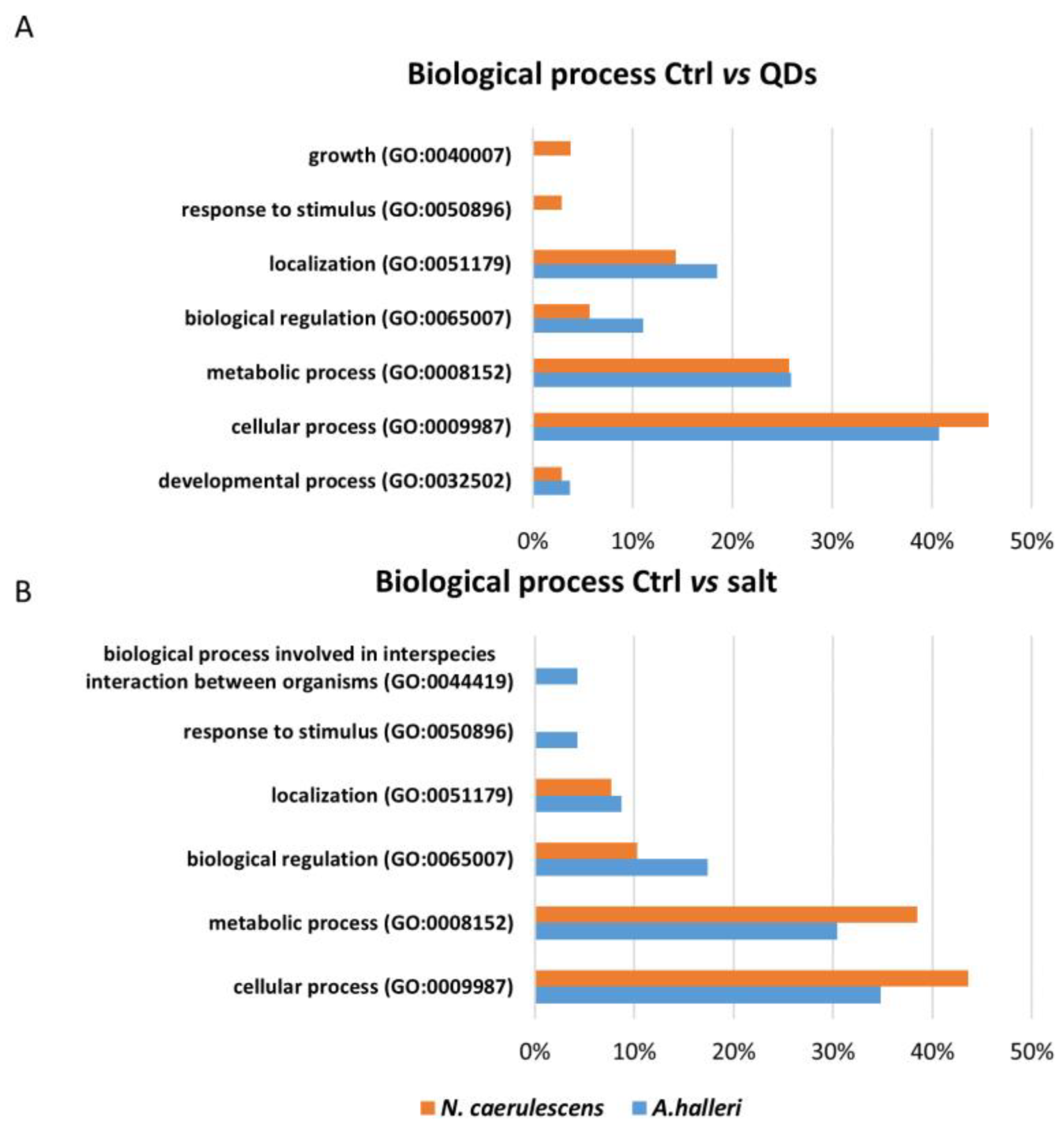 Nanomaterials 12 04236 g005 Nanomaterials 12 04236 g005