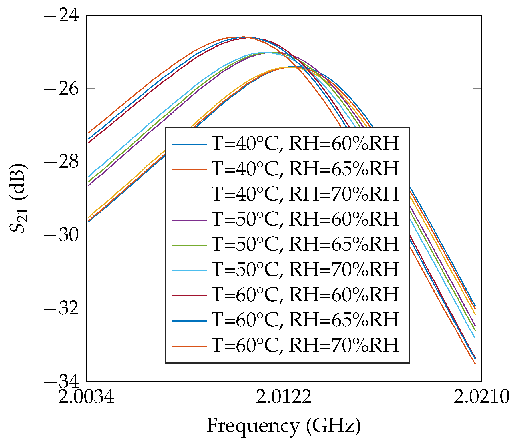 Nanomaterials 12 04237 g003