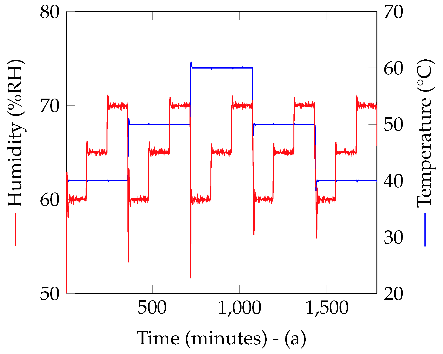 Nanomaterials 12 04237 g004