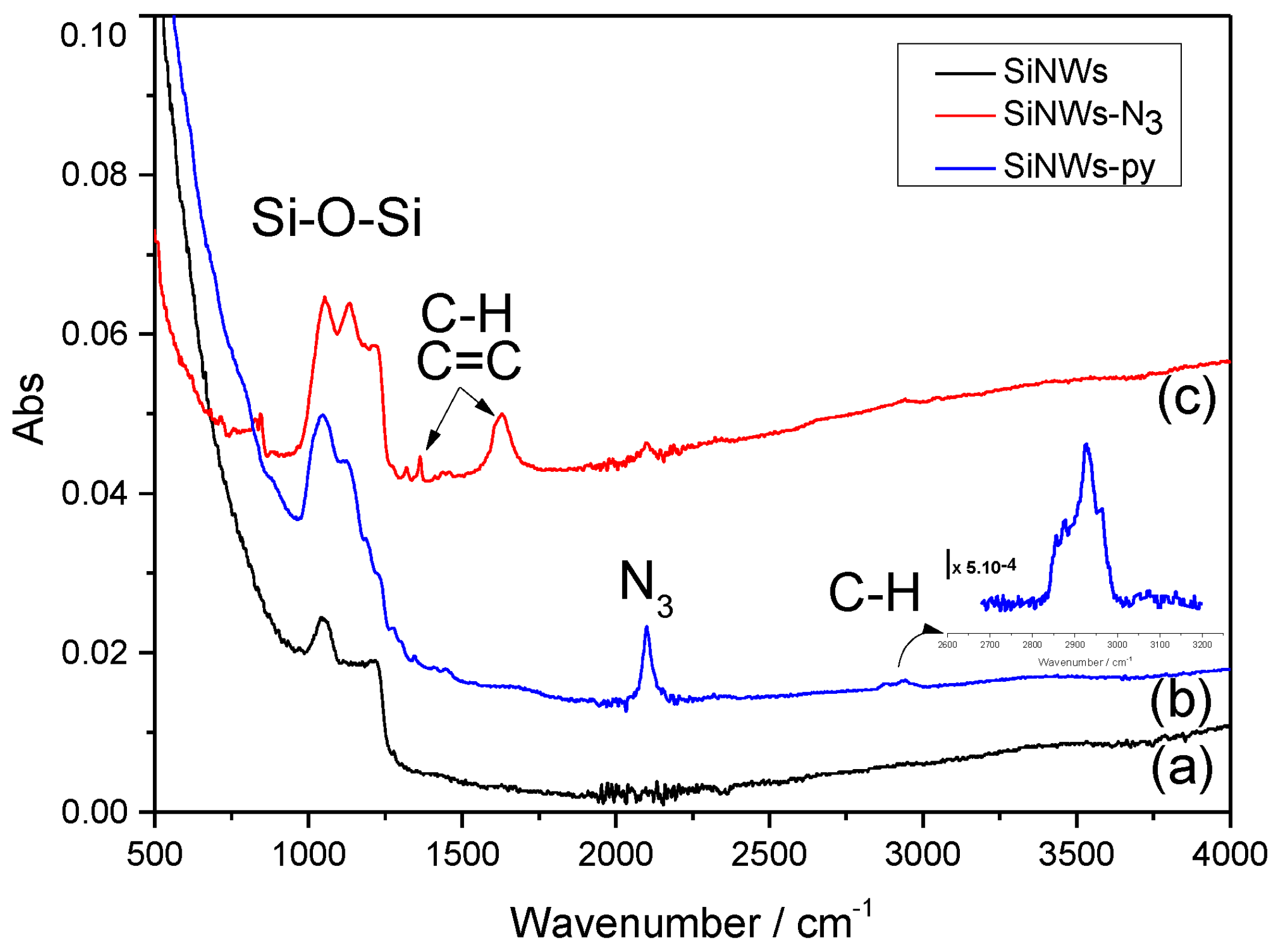 Nanomaterials 12 04237 g007