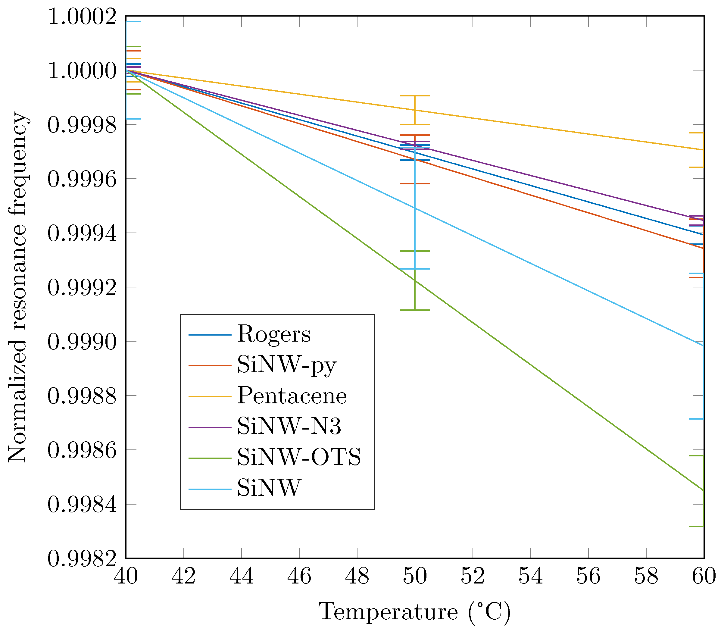 Nanomaterials 12 04237 g010