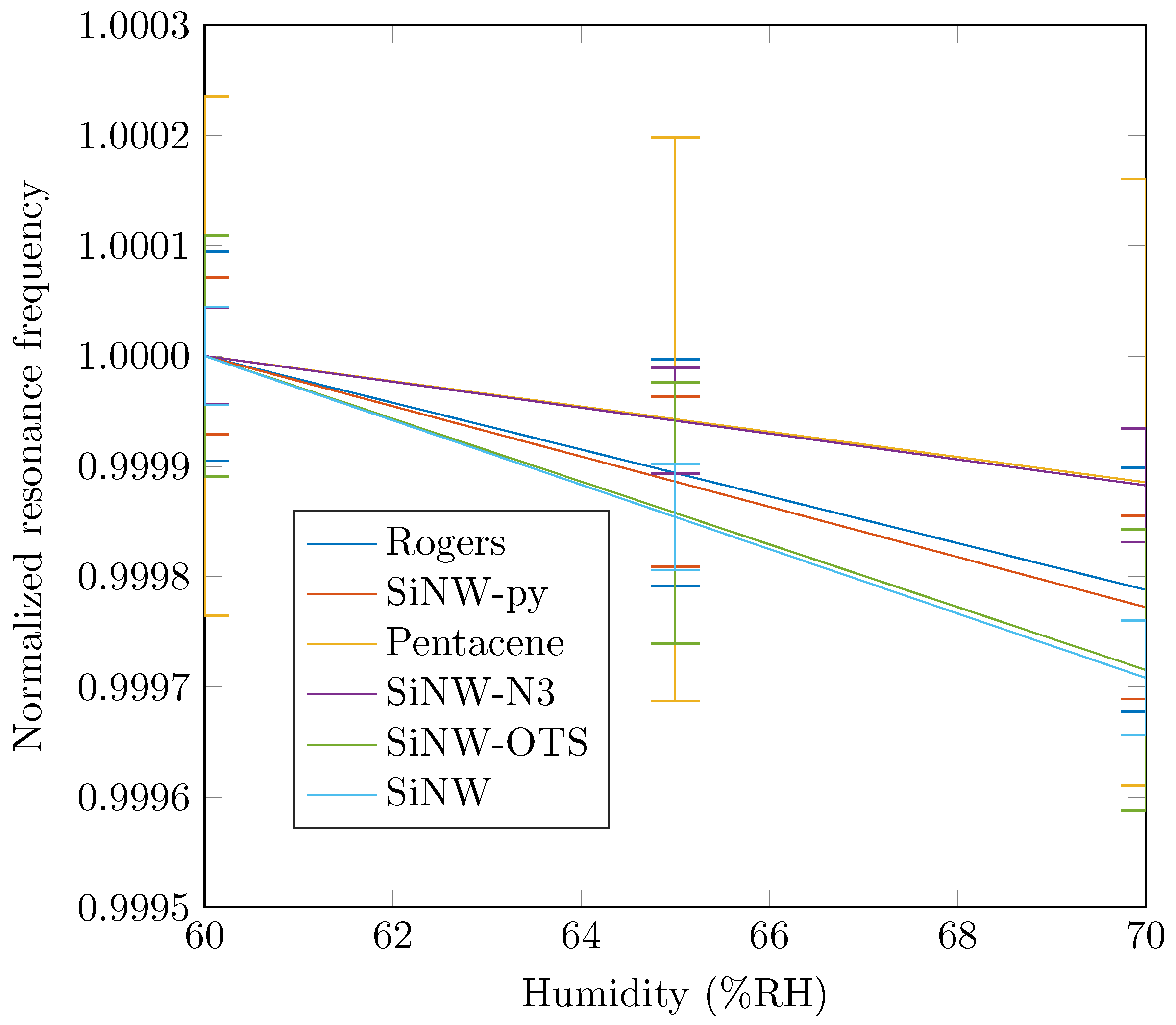 Nanomaterials 12 04237 g011