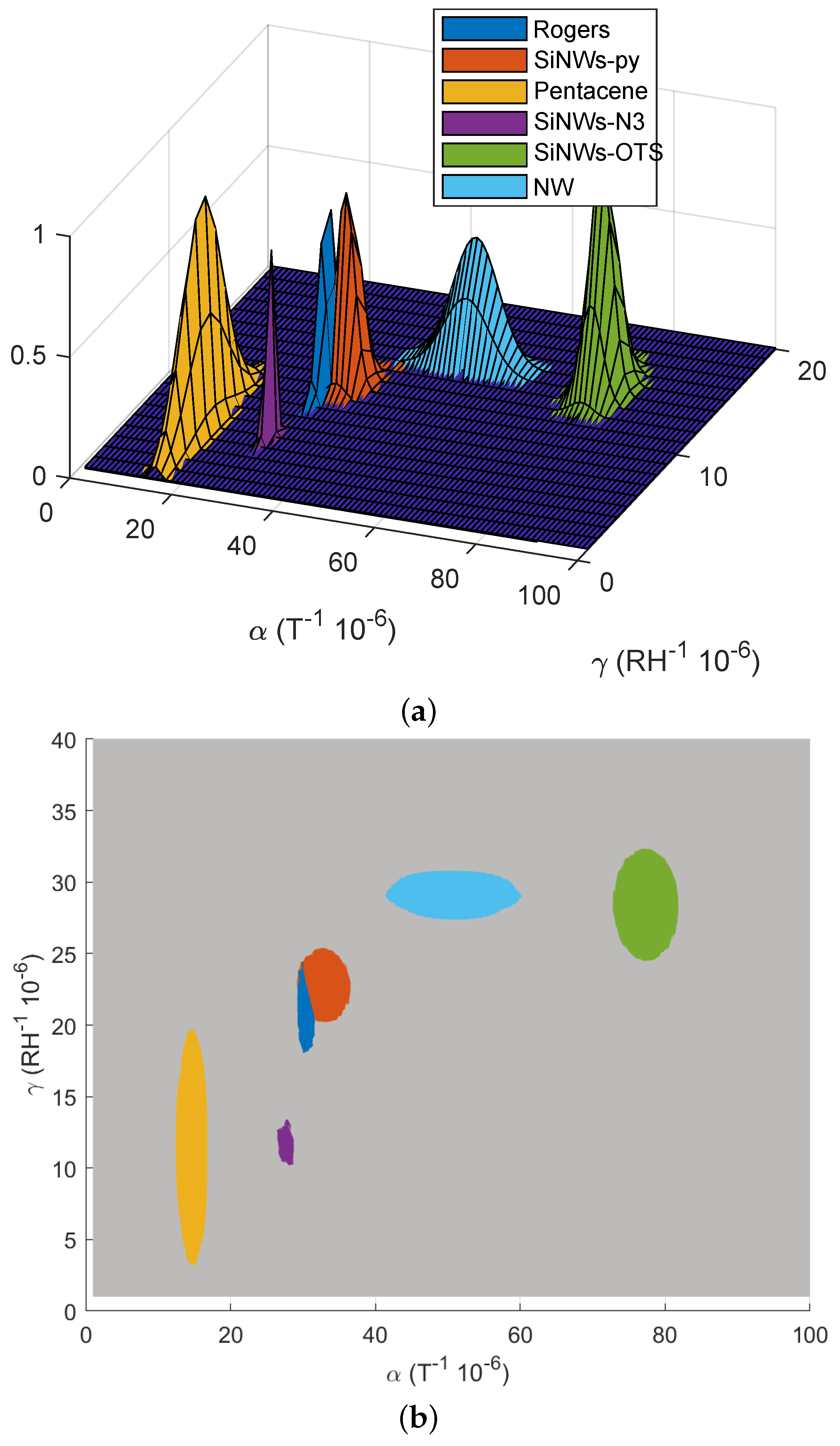 Nanomaterials 12 04237 g012