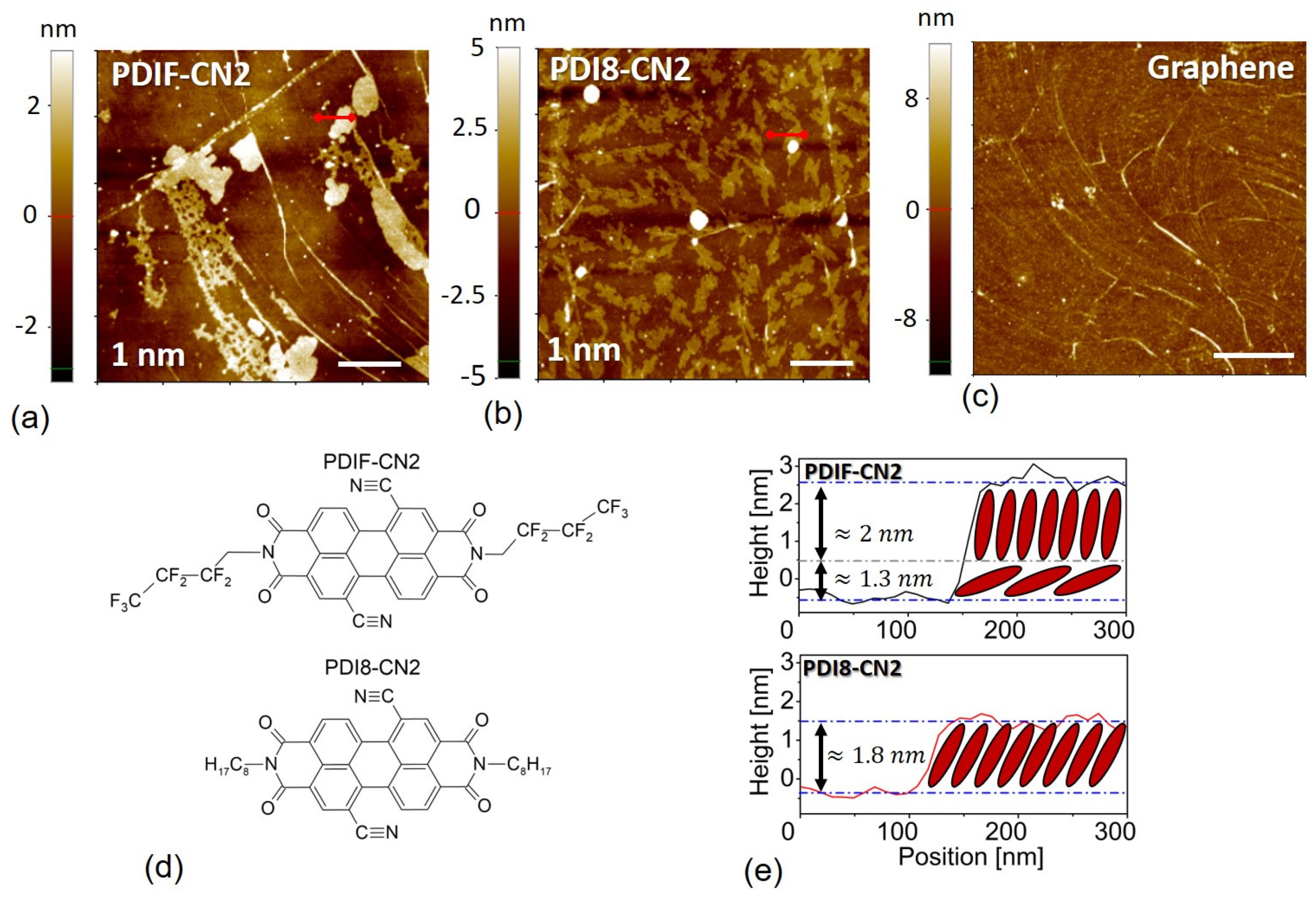 Nanomaterials 12 04239 g001 Nanomaterials 12 04239 g001